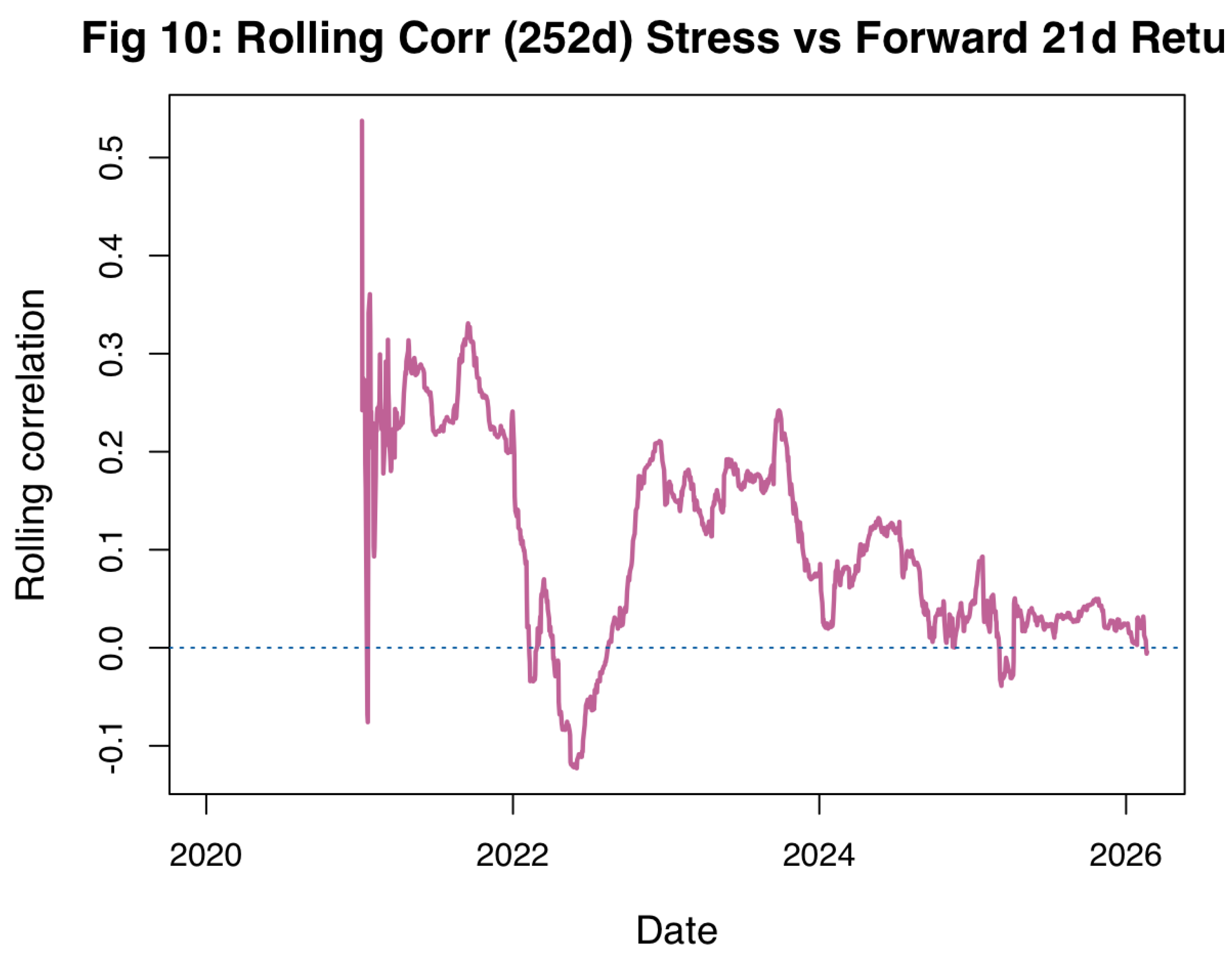 Preprints 201361 g010