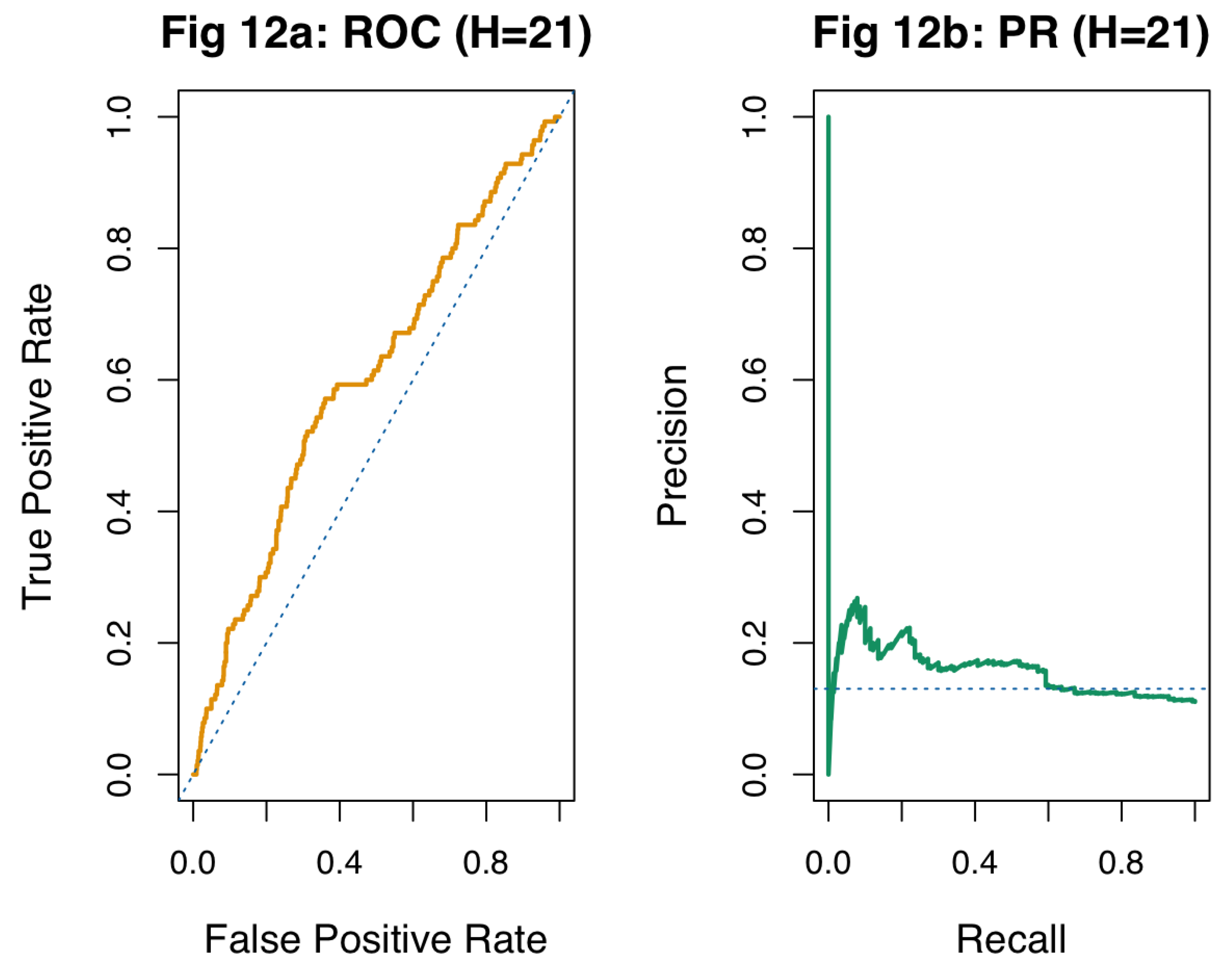 Preprints 201361 g012