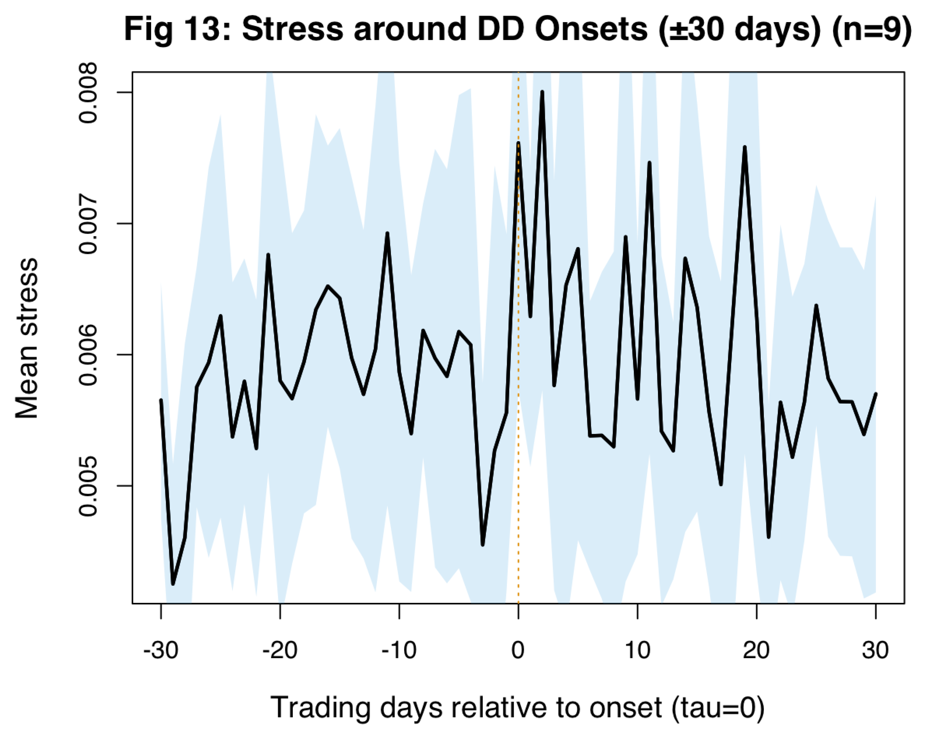 Preprints 201361 g013