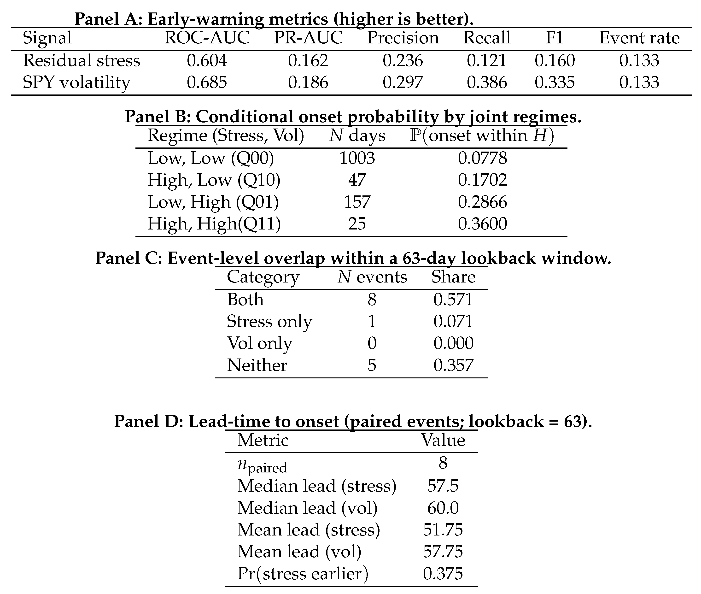 Preprints 201361 i001