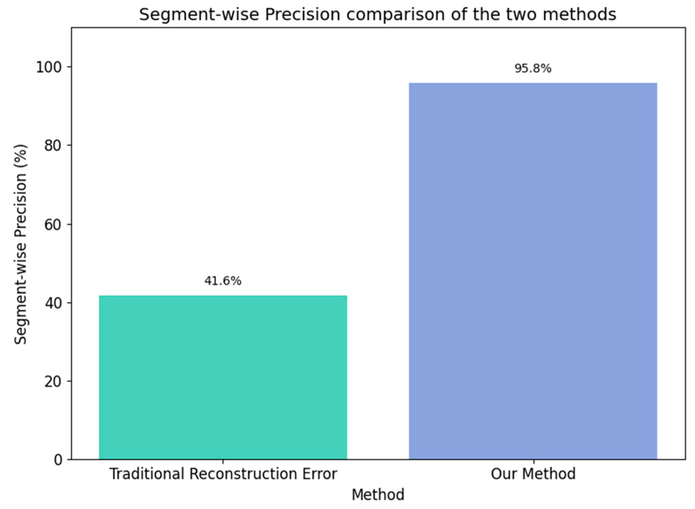 Preprints 142541 g014