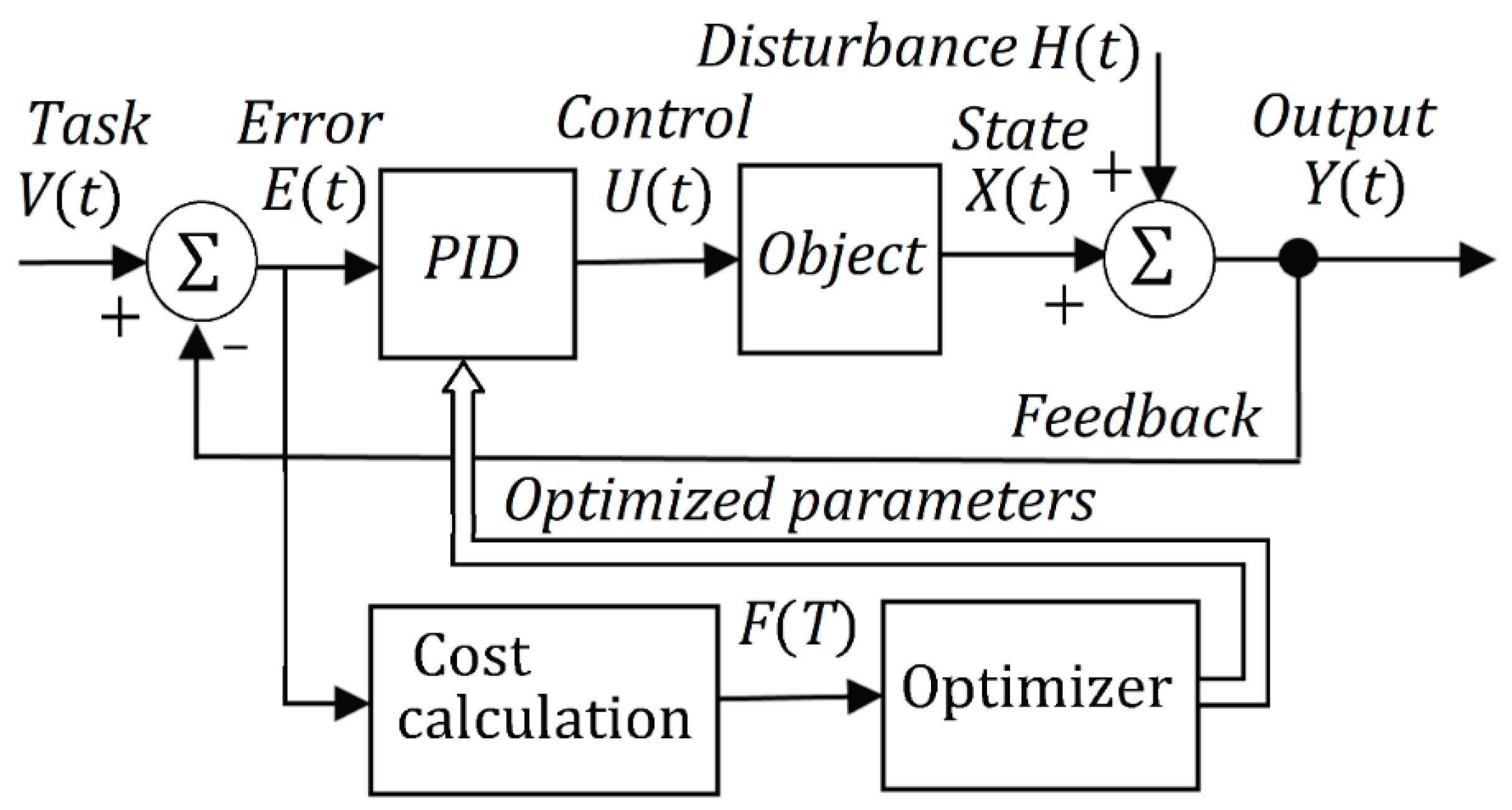 Preprints 217054 g005