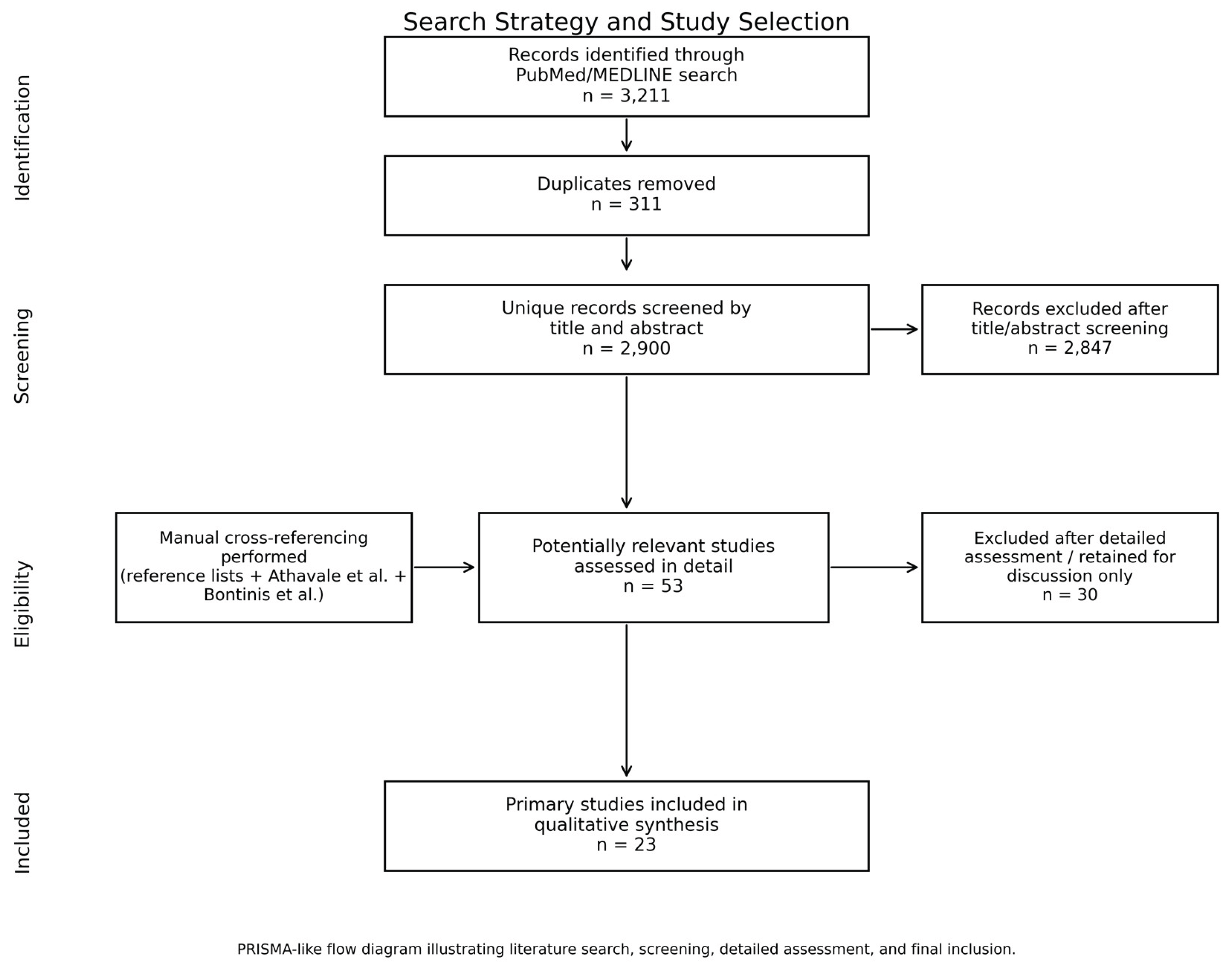 Preprints 220947 g001