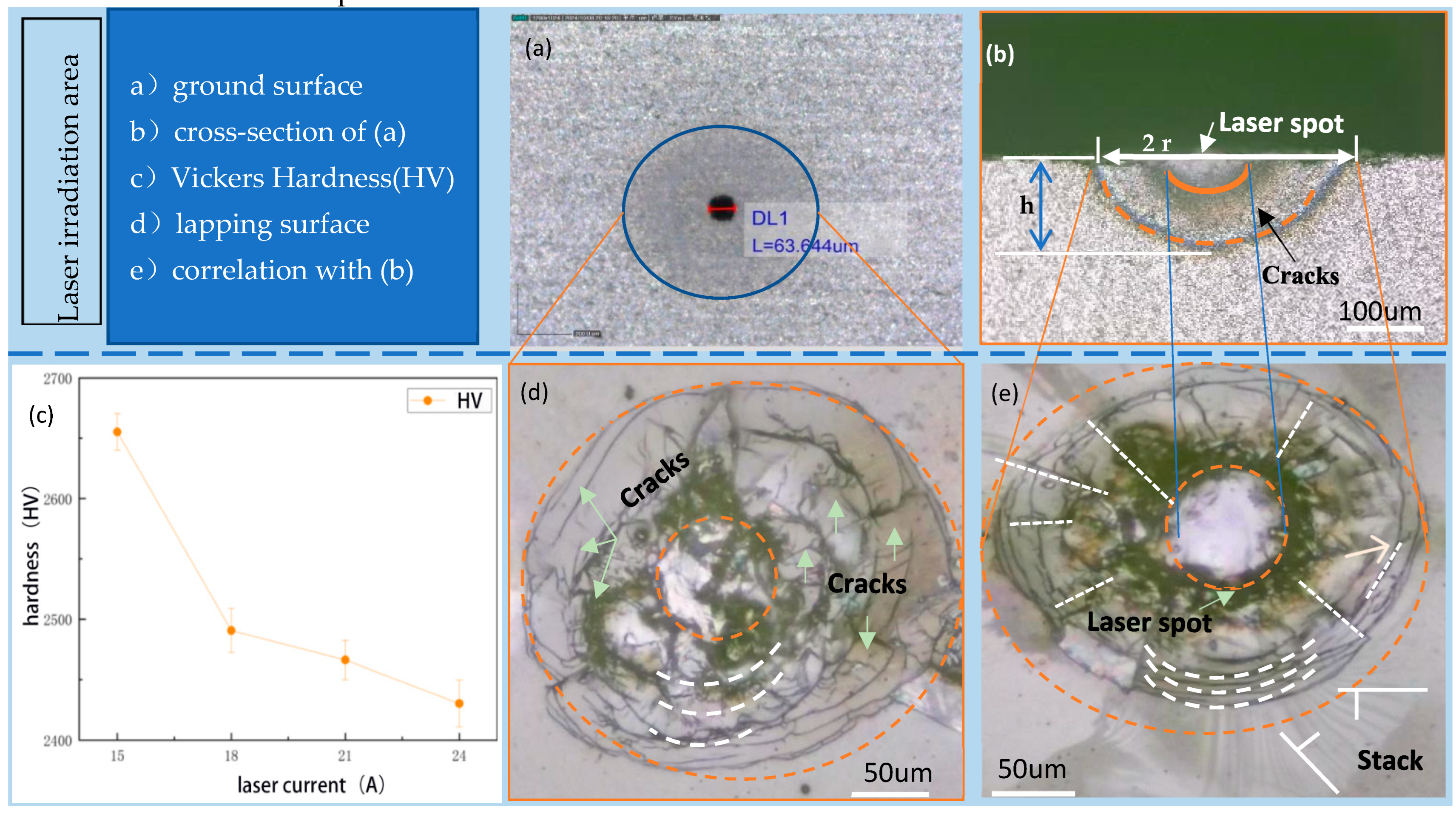 Preprints 191312 g002