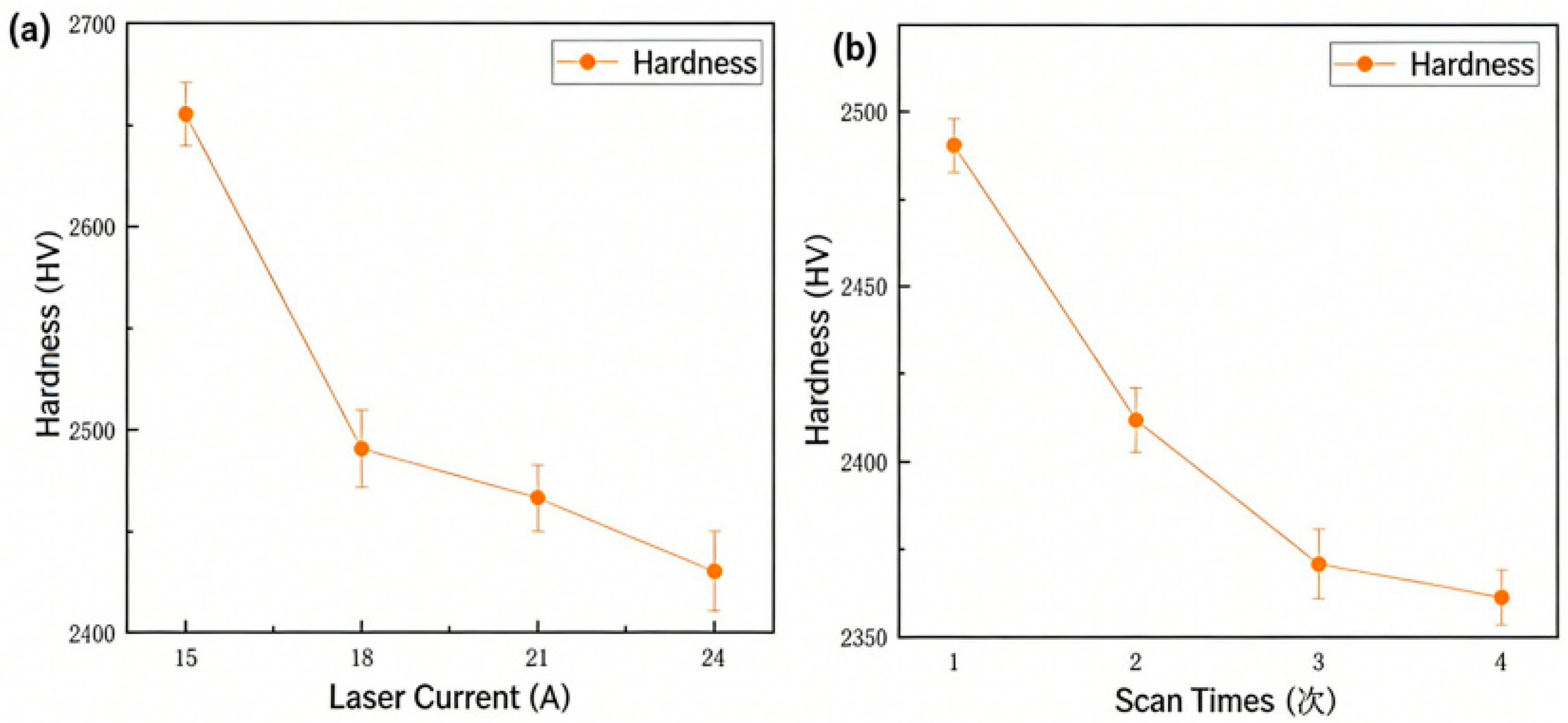 Preprints 191312 g006
