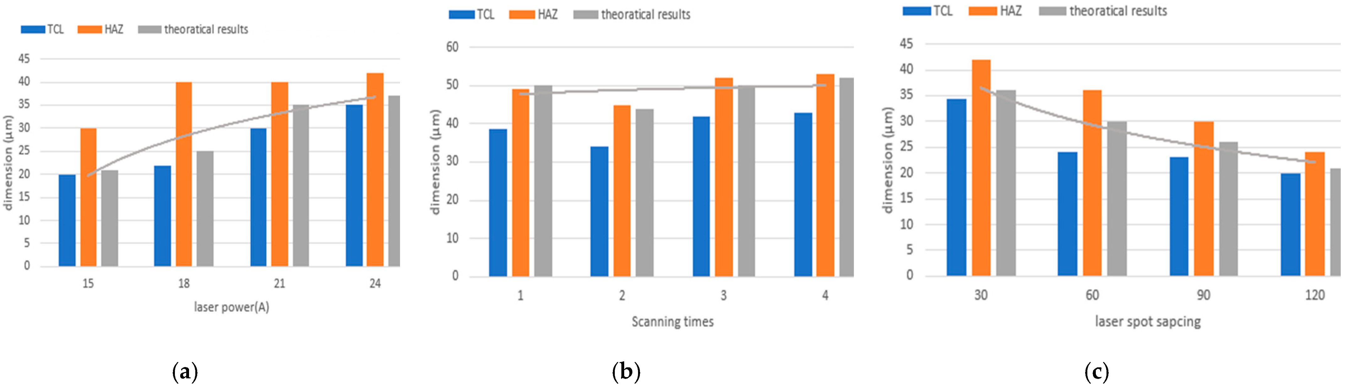 Preprints 191312 g012