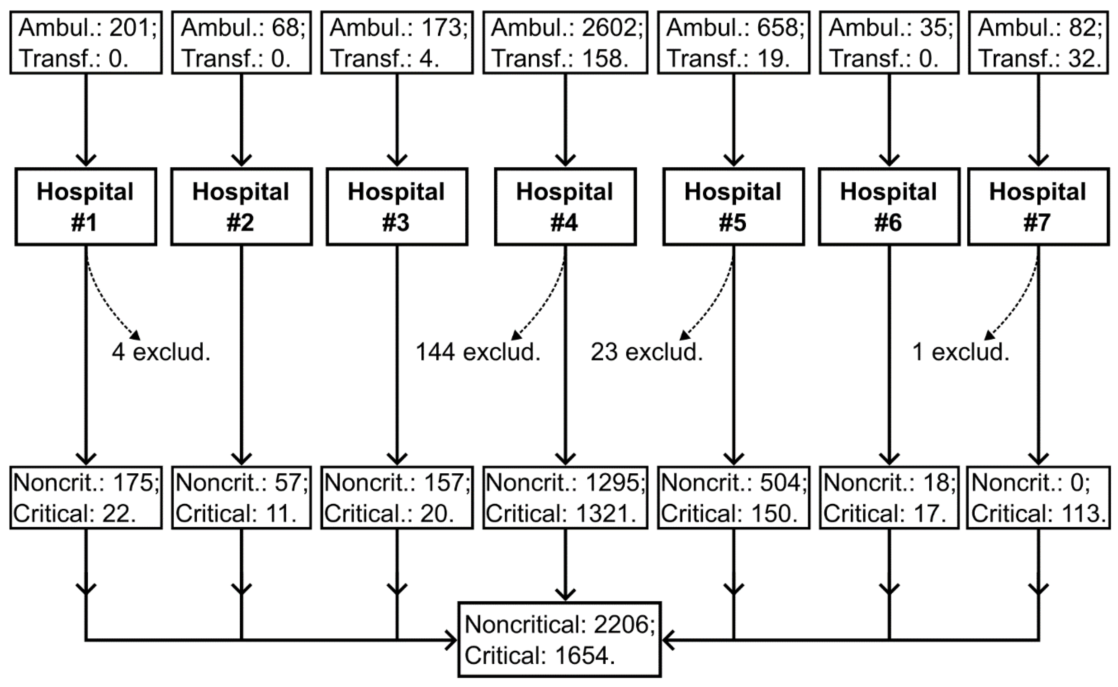 Preprints 149489 g001