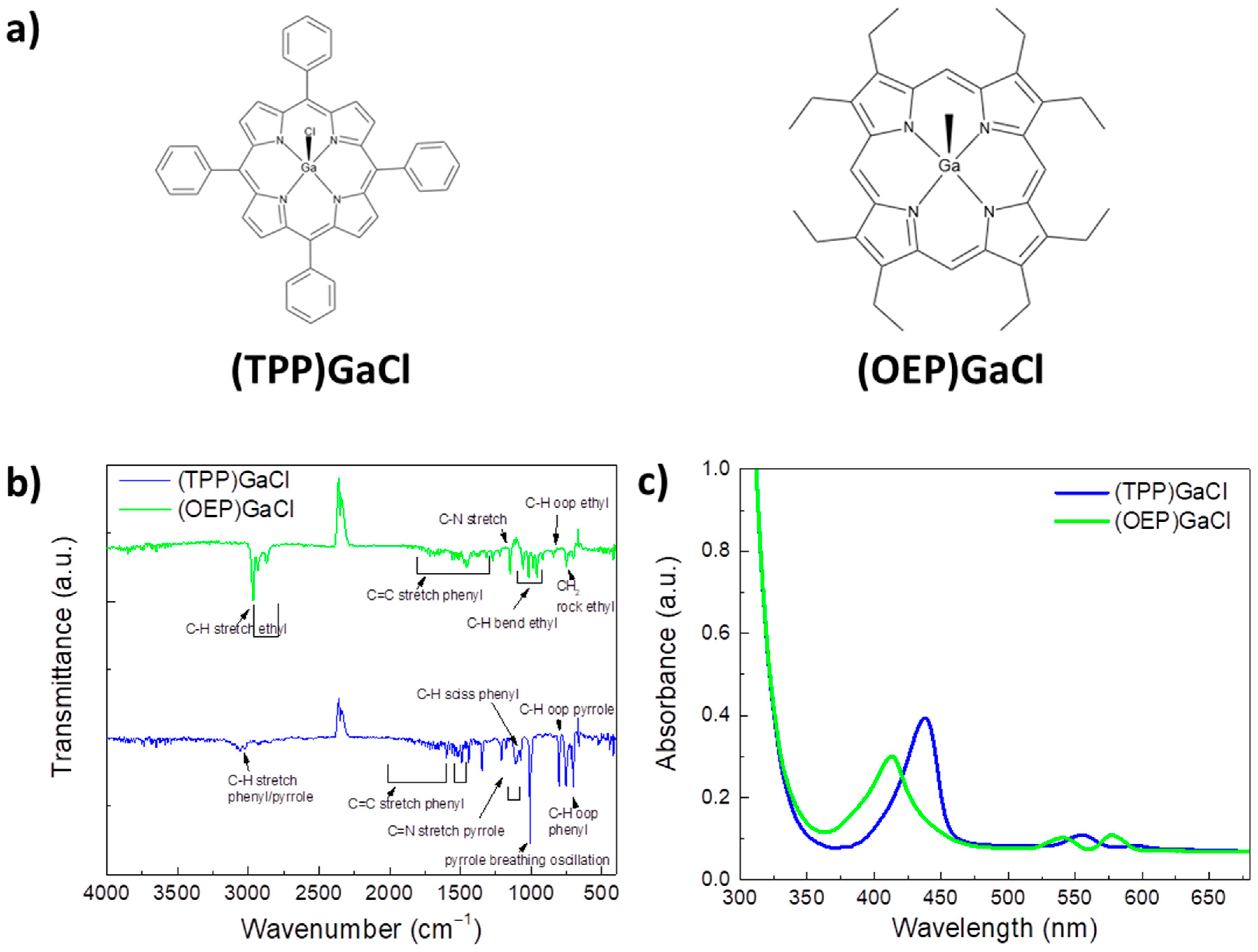 Preprints 81612 g001