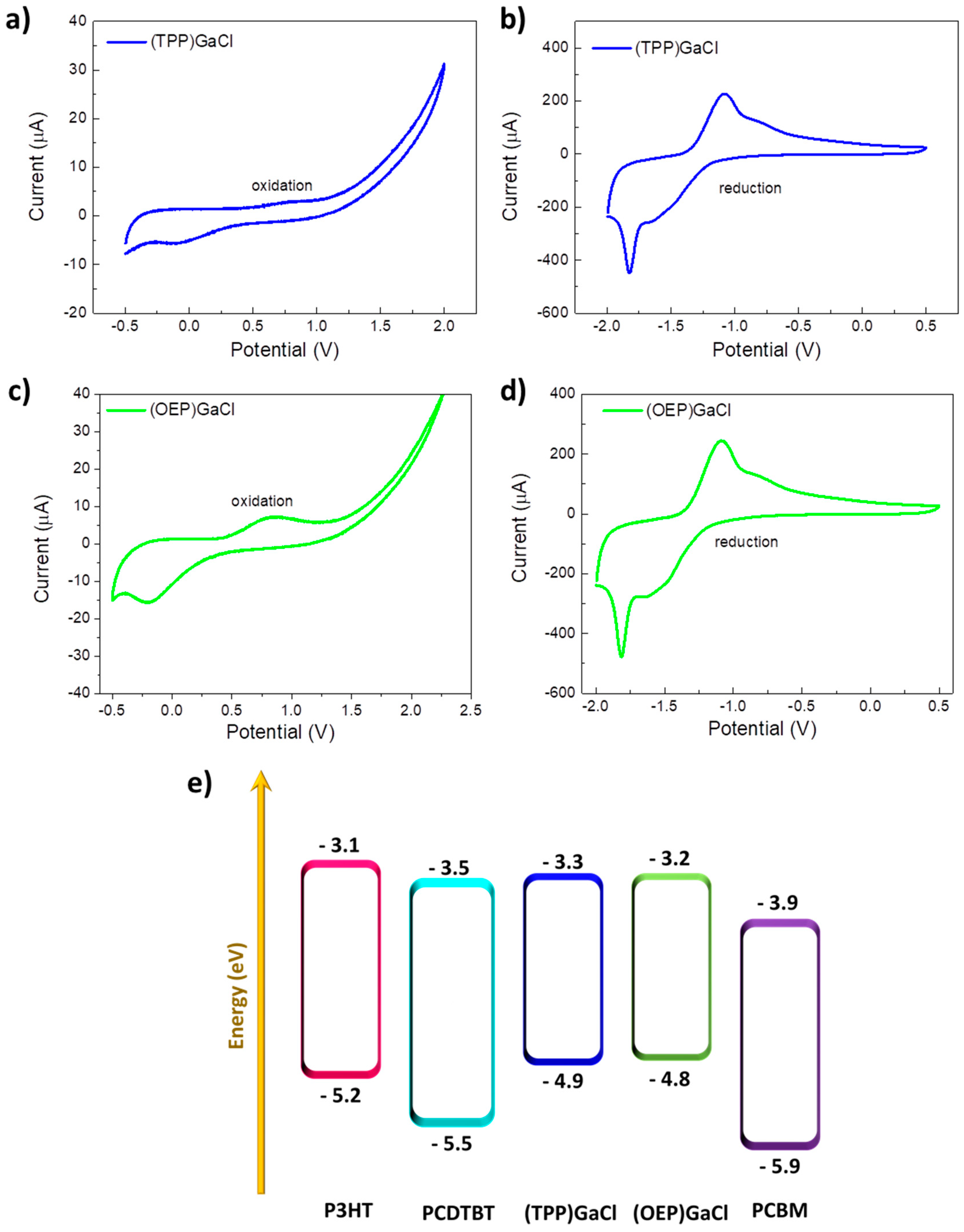Preprints 81612 g002