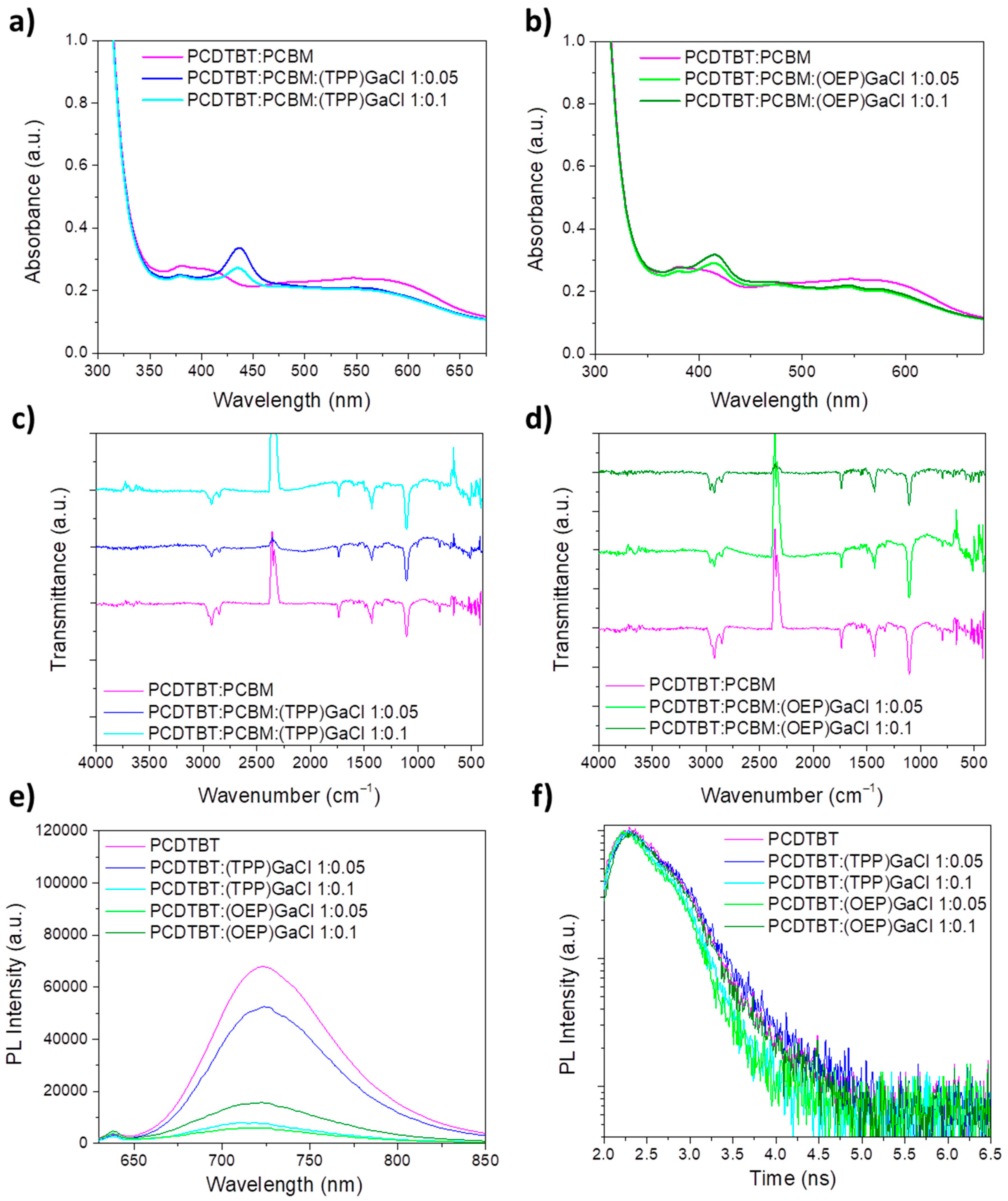 Preprints 81612 g003