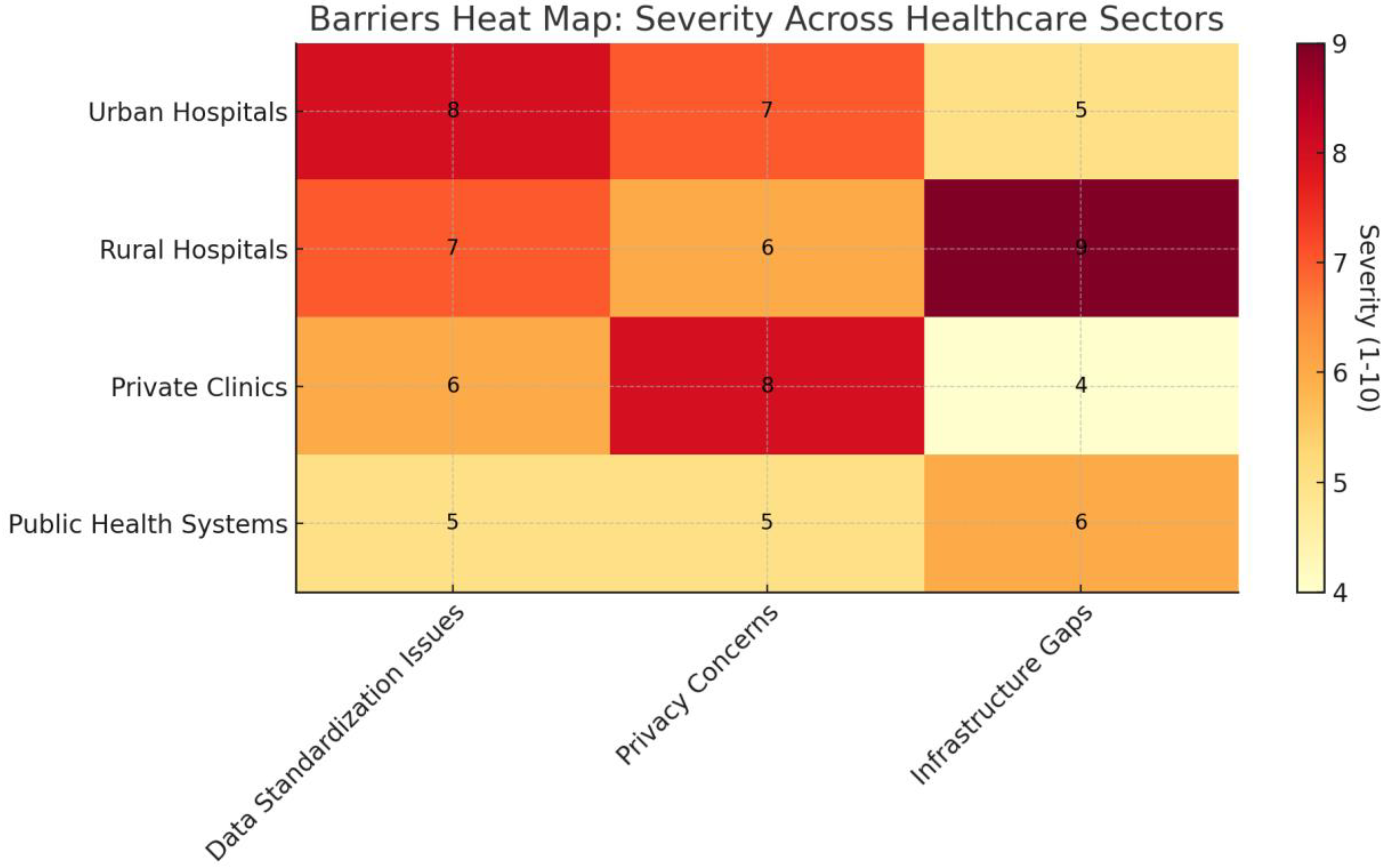Preprints 150107 g002
