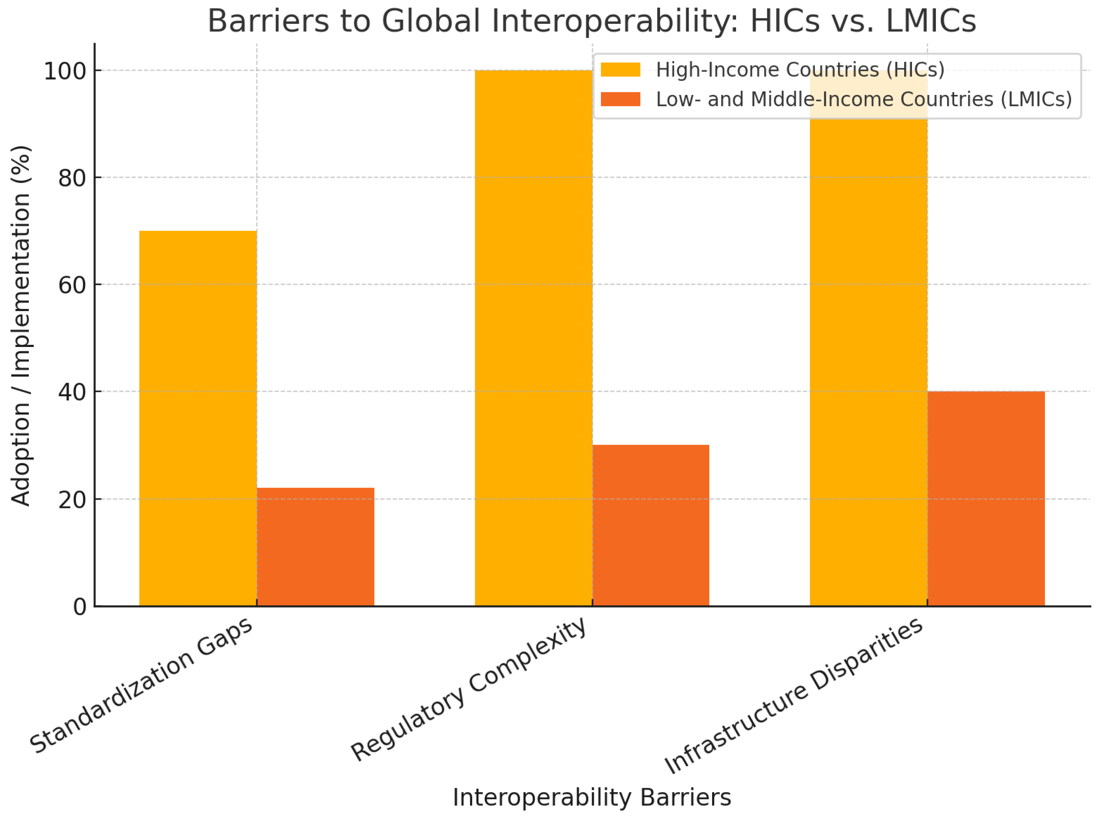Preprints 150107 g003