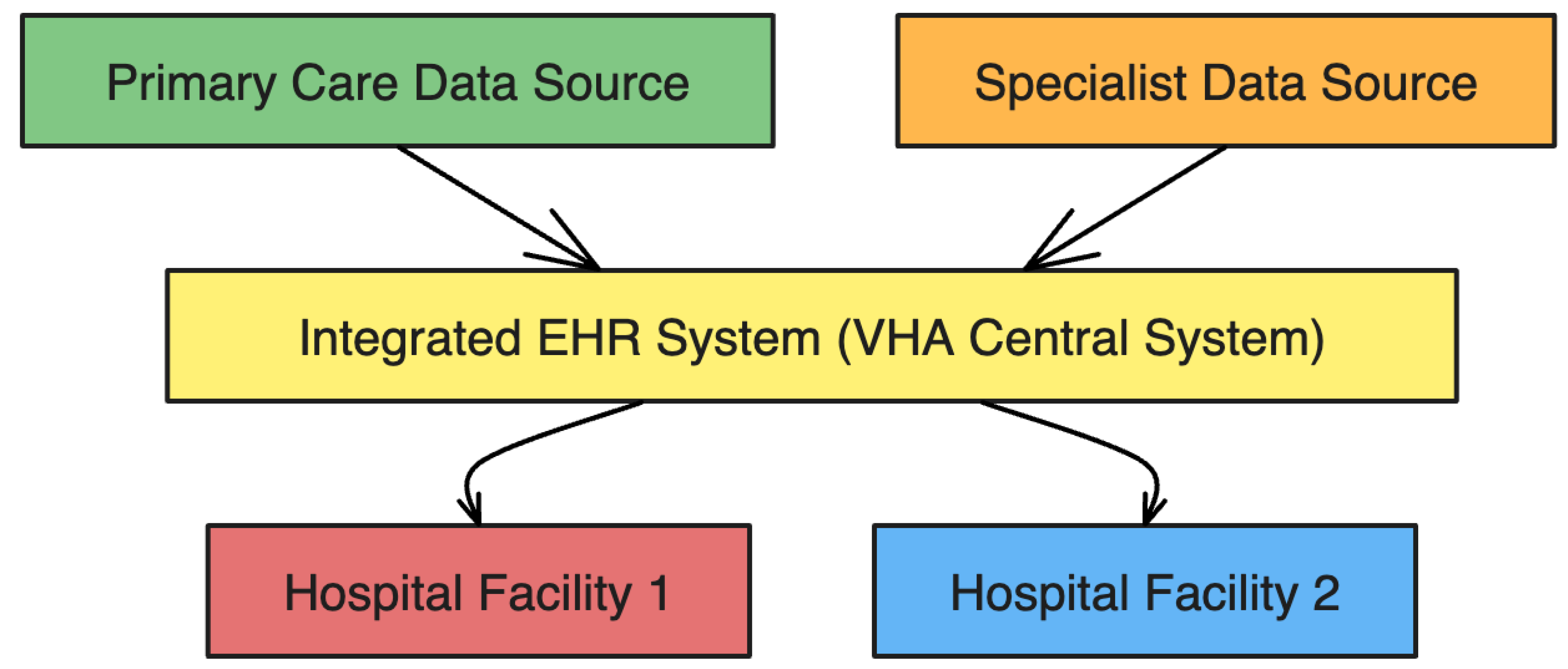 Preprints 150107 g004