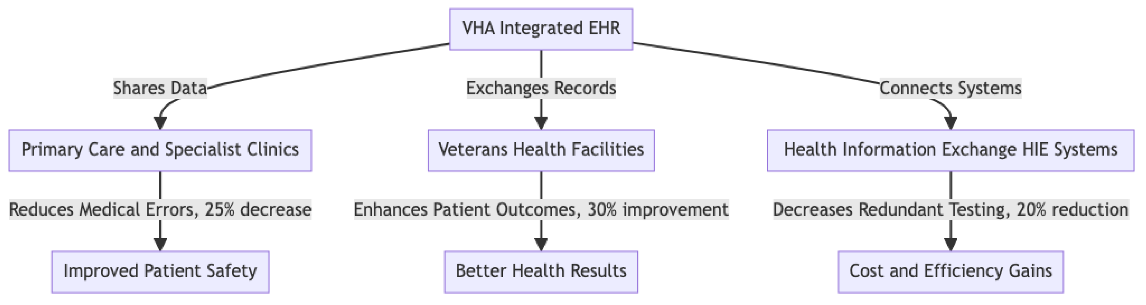 Preprints 150107 g005