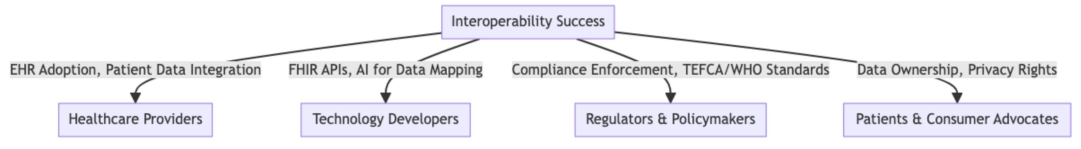 Preprints 150107 g008