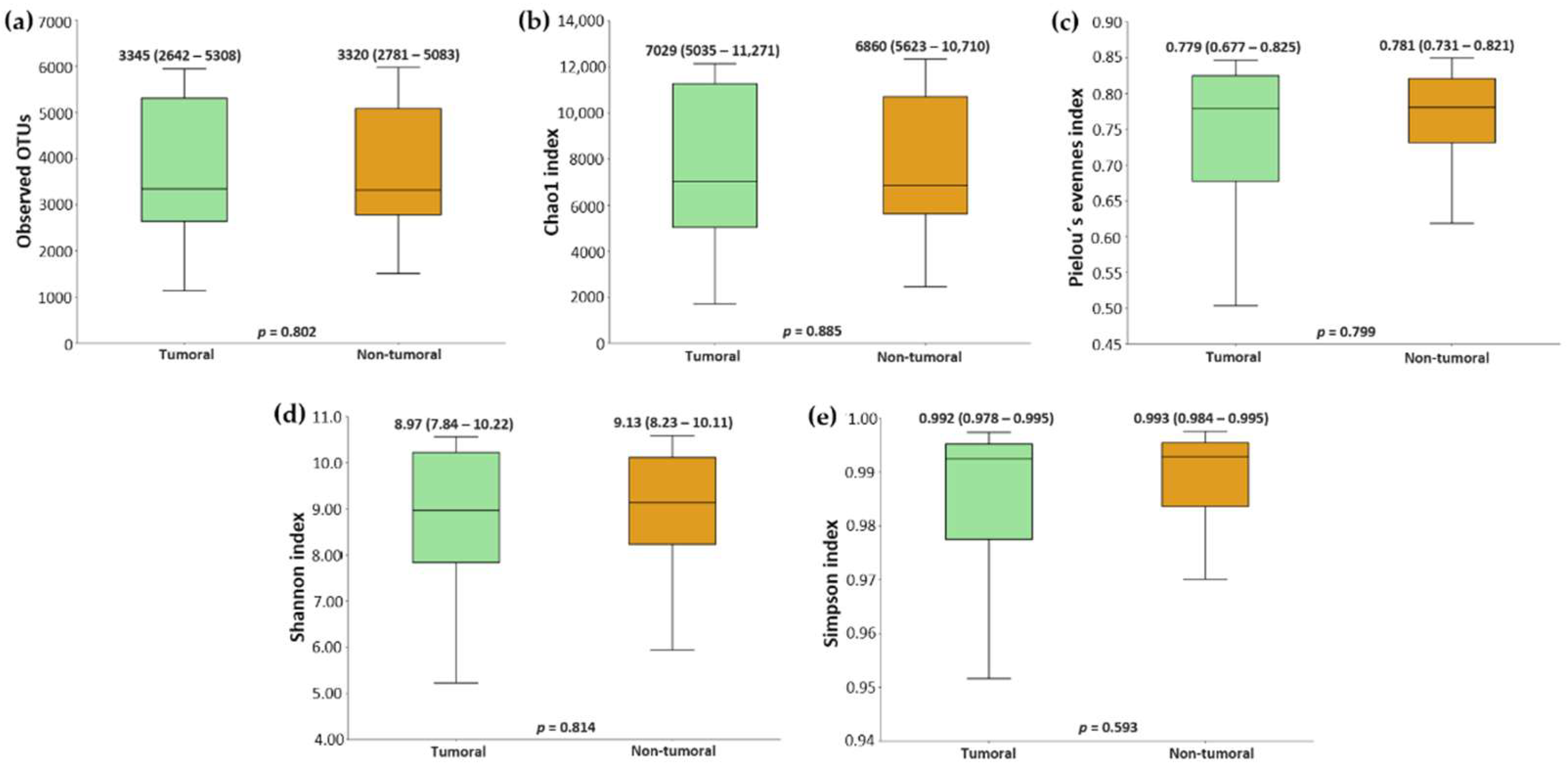 Preprints 142804 g001