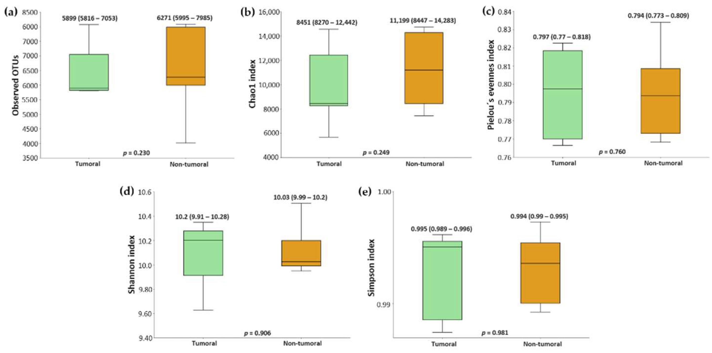 Preprints 142804 g004