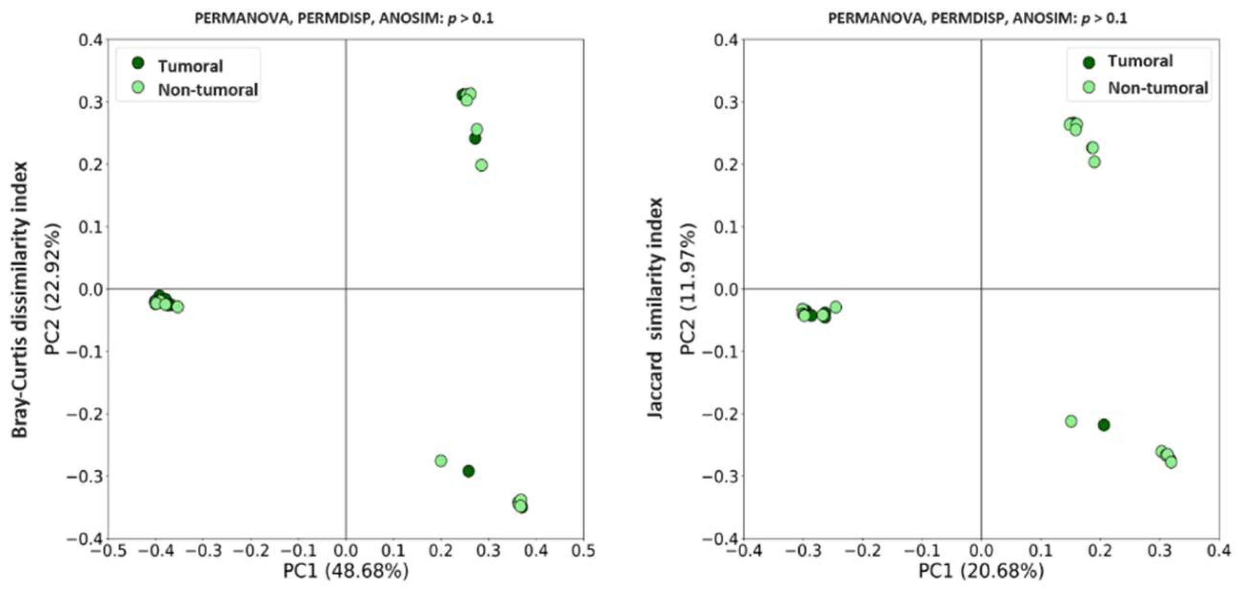 Preprints 142804 g005