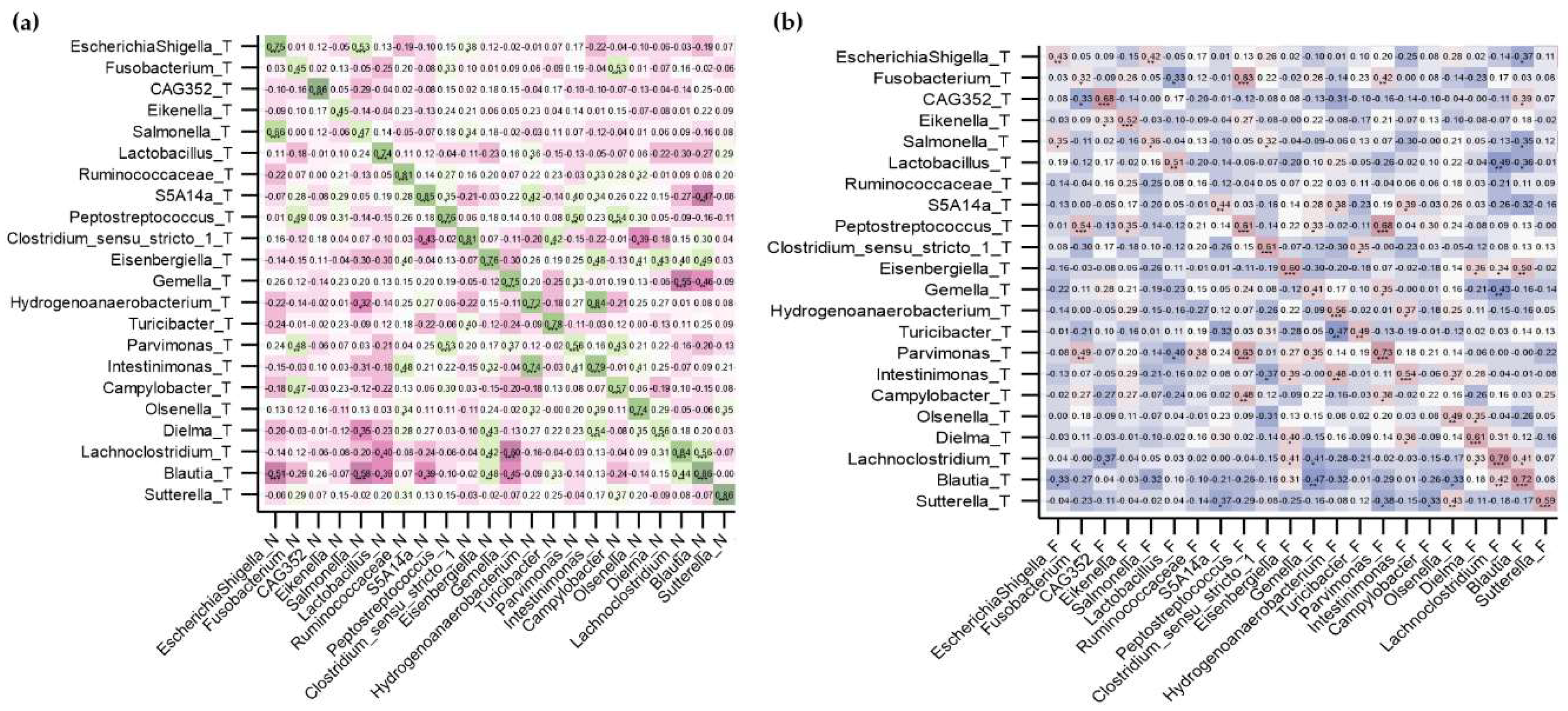 Preprints 142804 g007