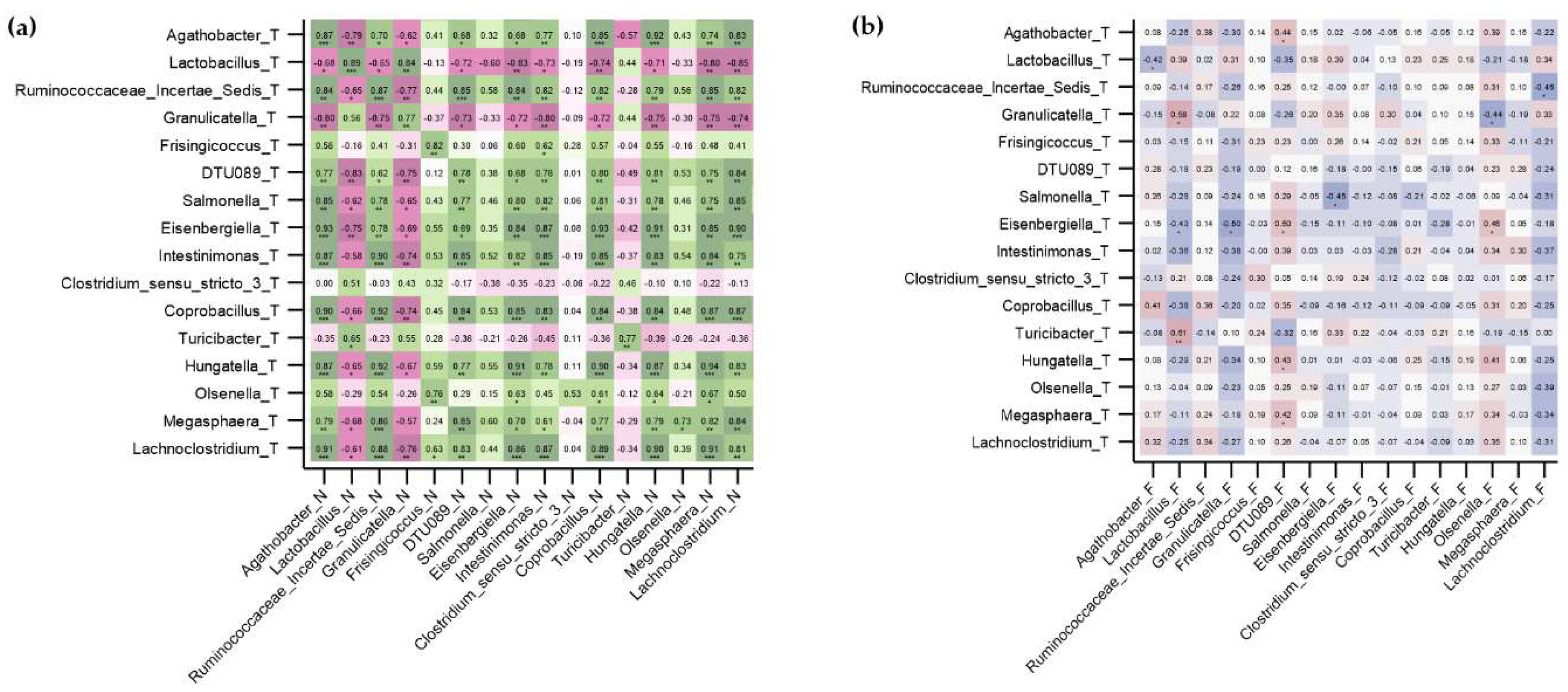 Preprints 142804 g008