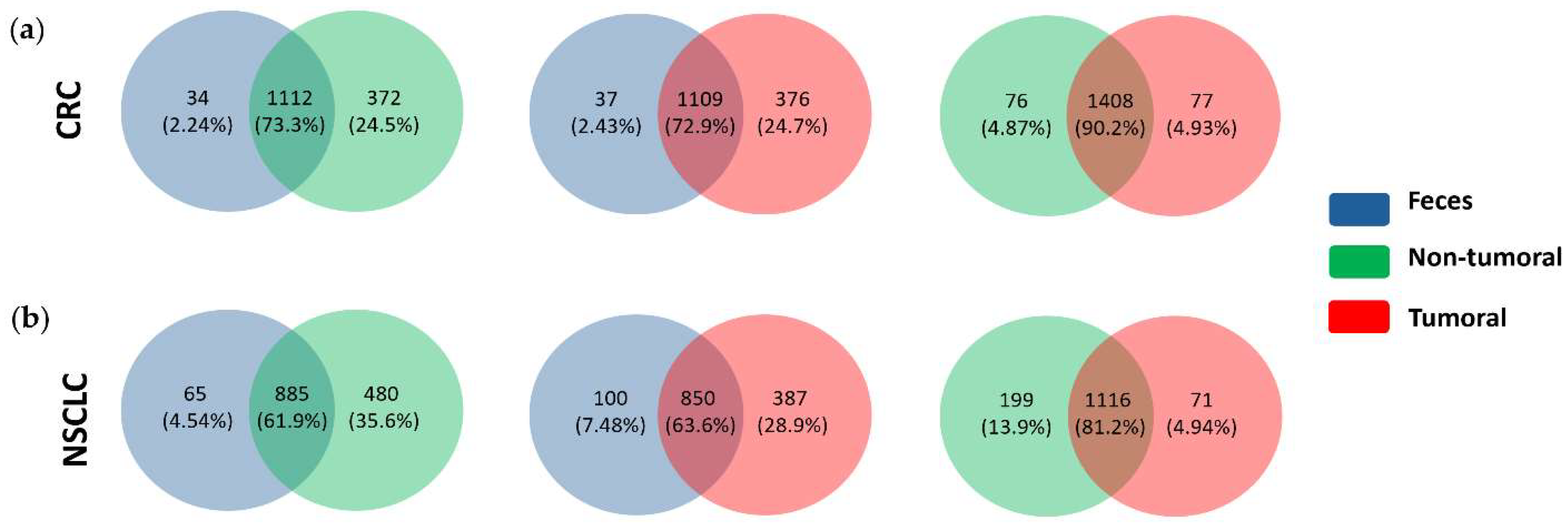 Preprints 142804 g010