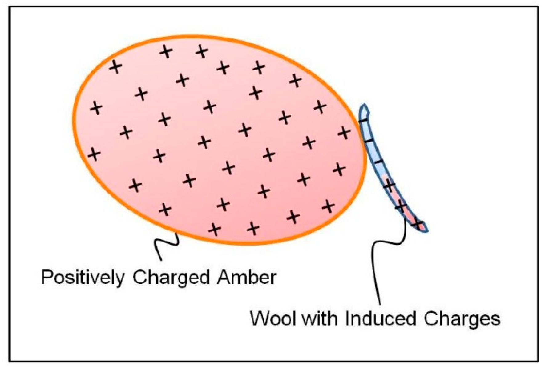Preprints 145902 g001