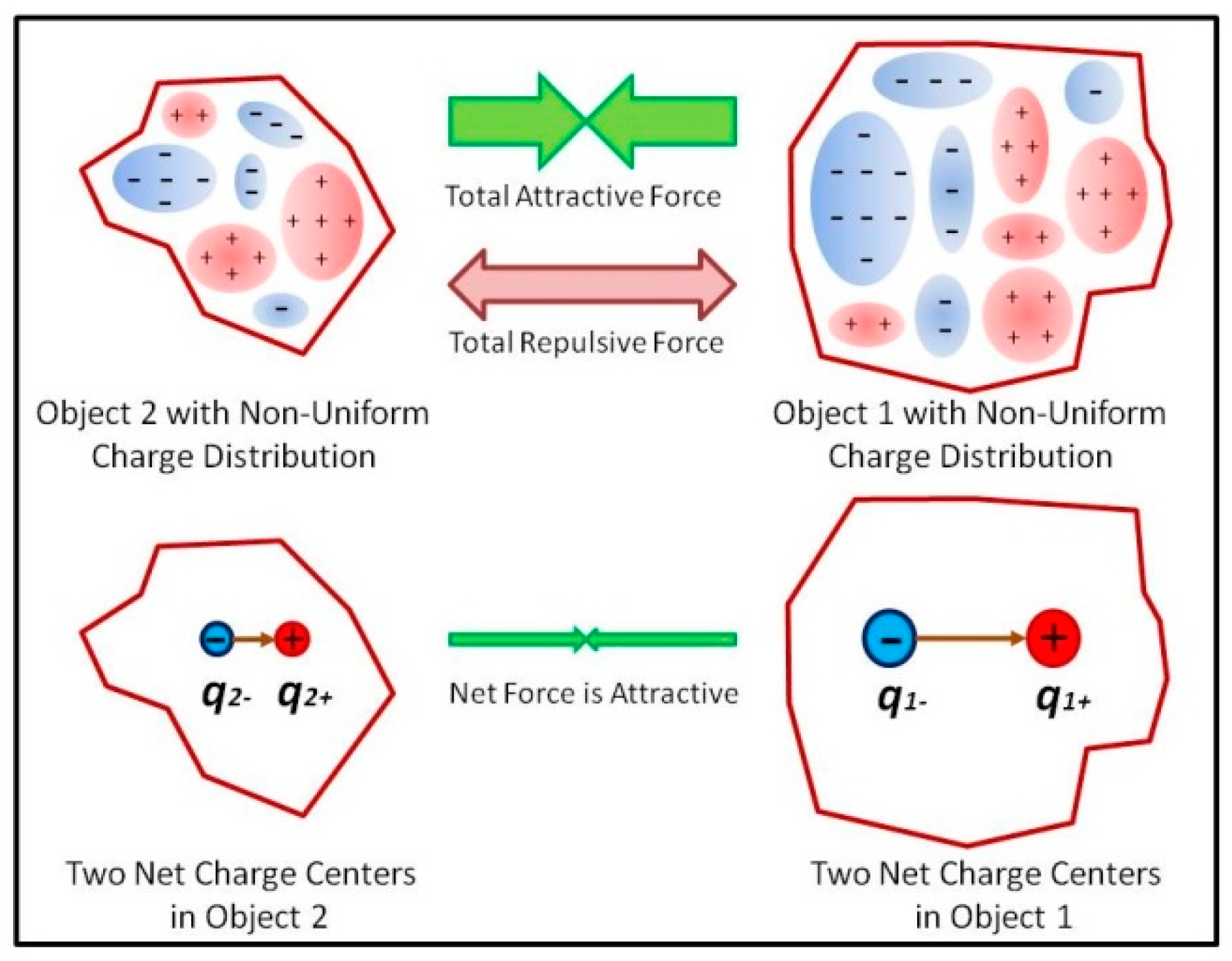 Preprints 145902 g002