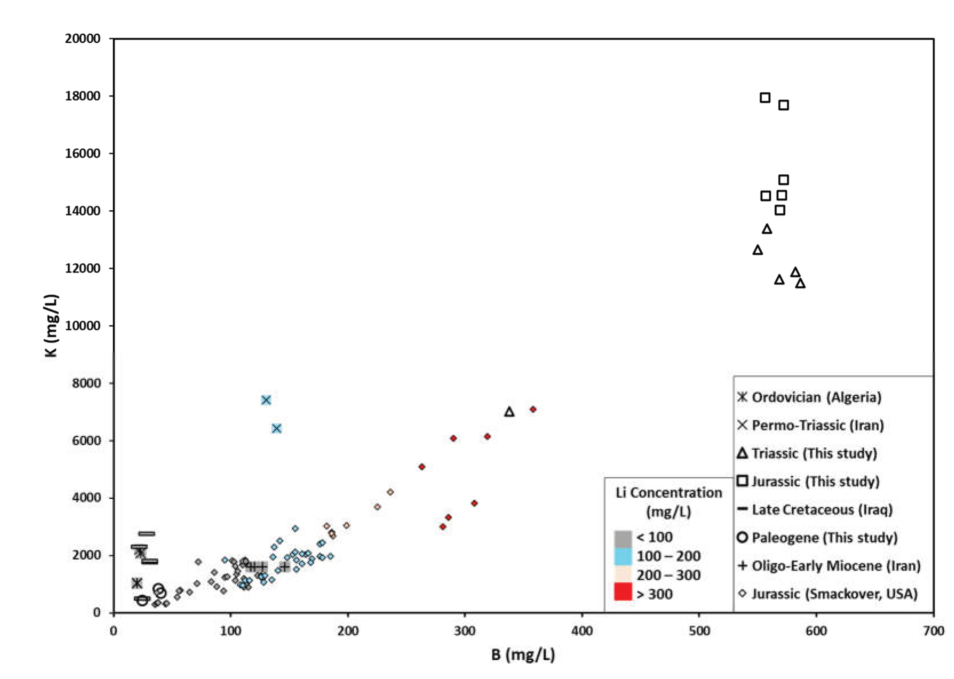 Preprints 231393 g007 Preprints 231393 g007