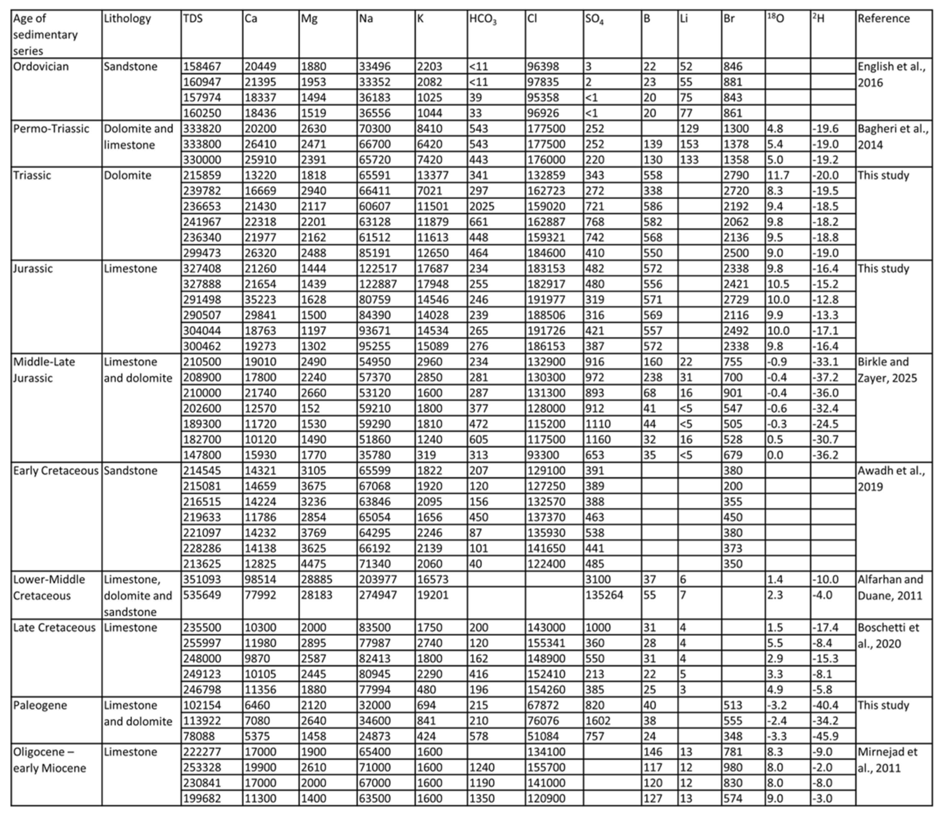 Preprints 231393 i001 Preprints 231393 i001
