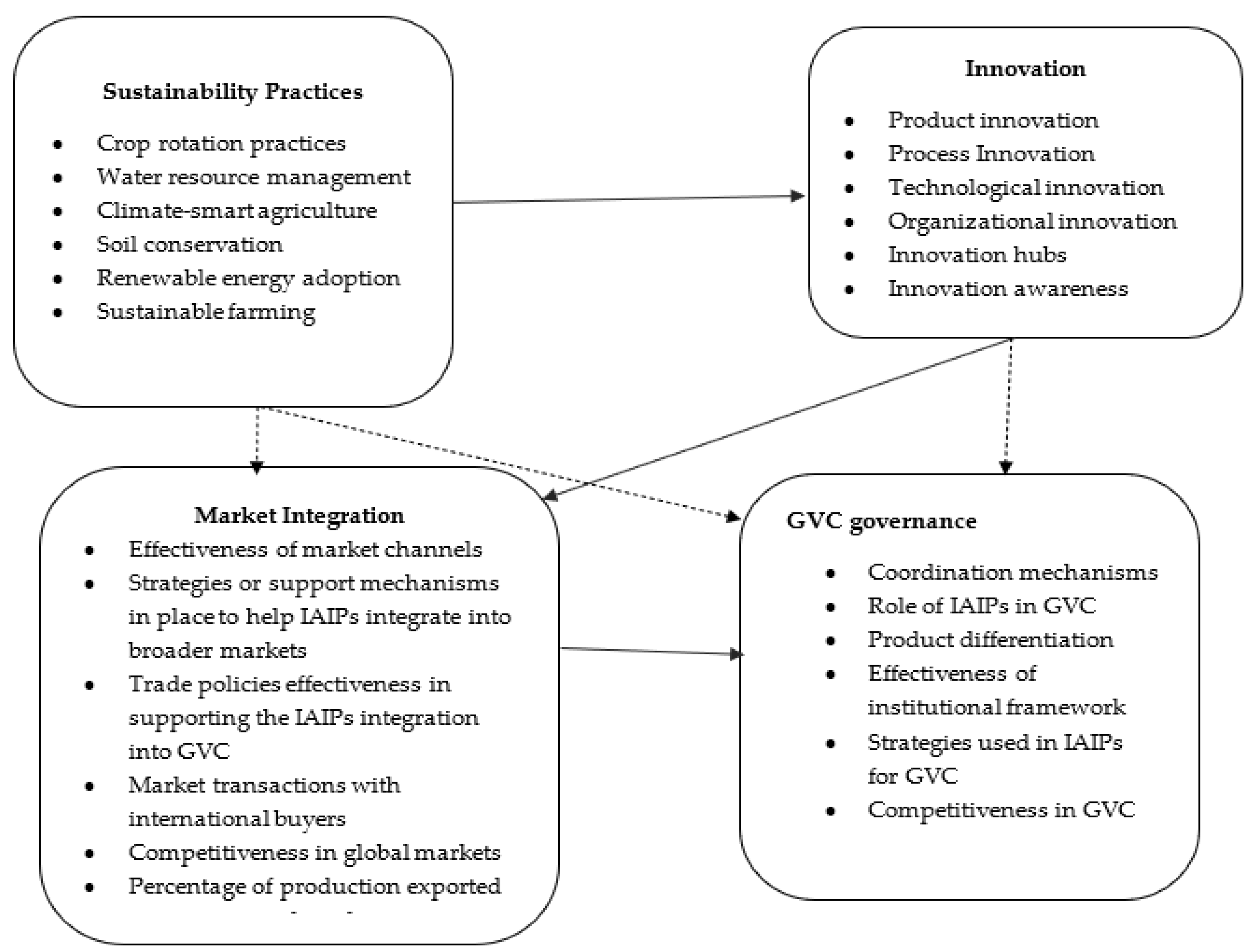 Preprints 148737 g001