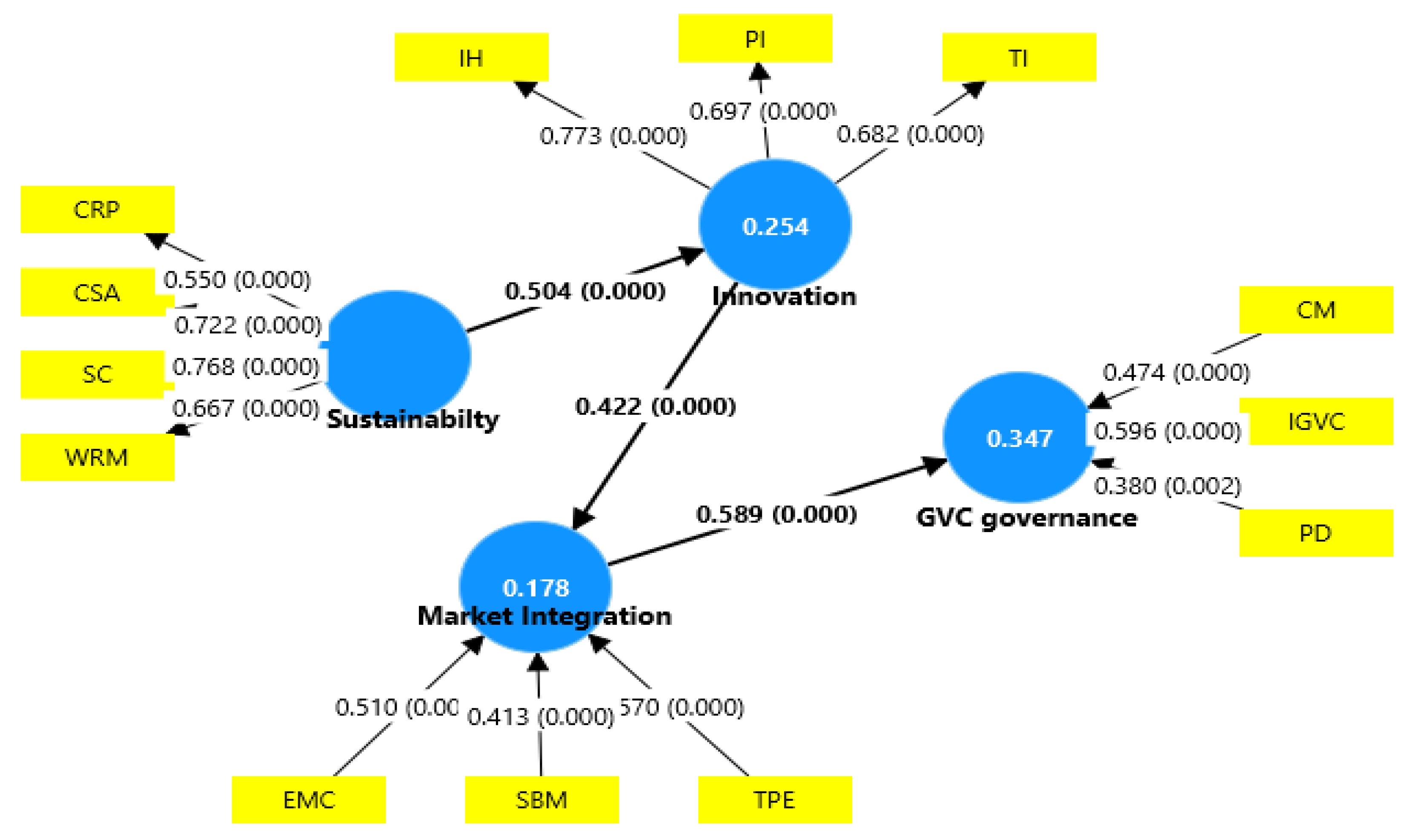 Preprints 148737 g002