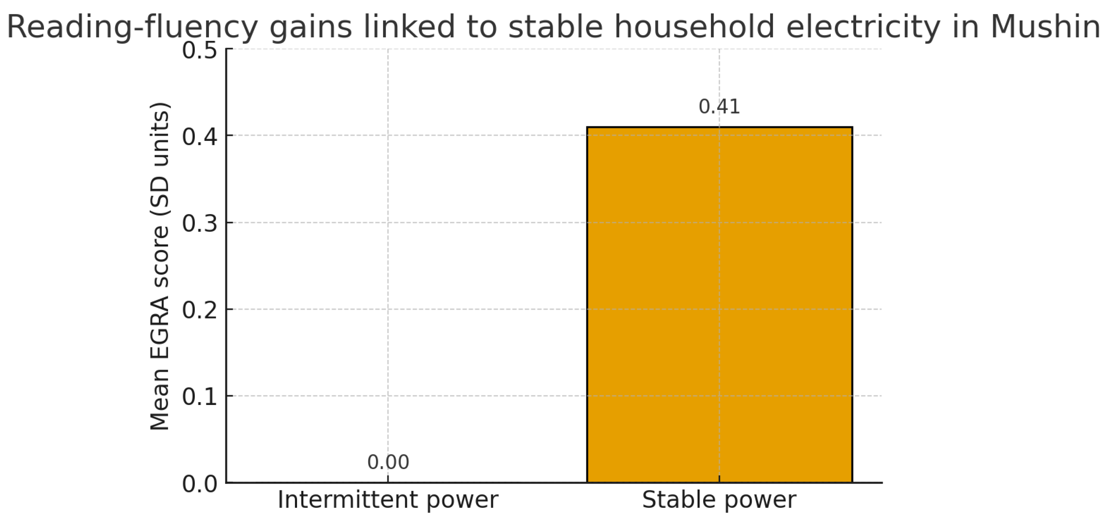Preprints 179531 g001
