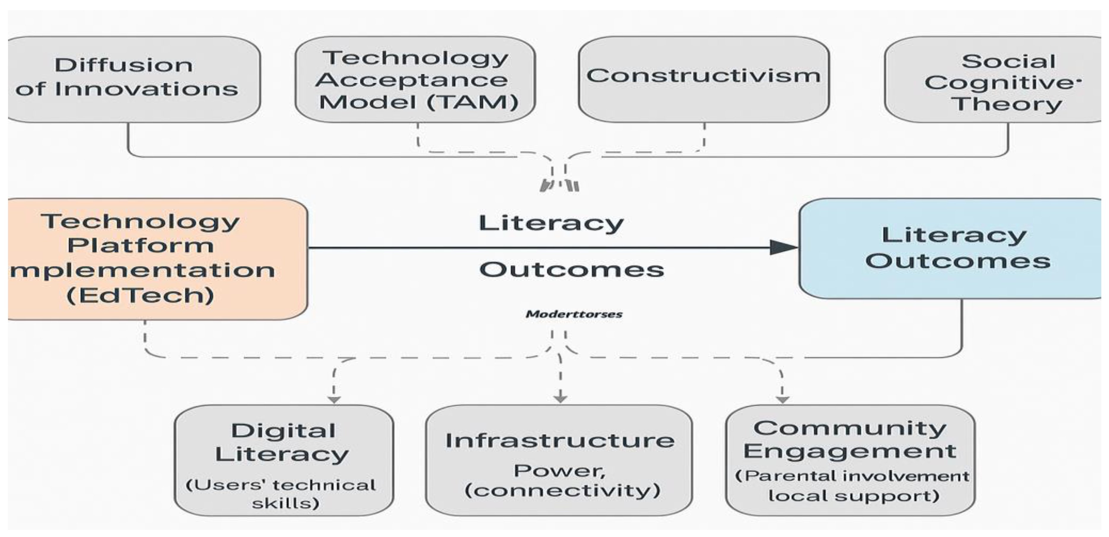 Preprints 179531 g002