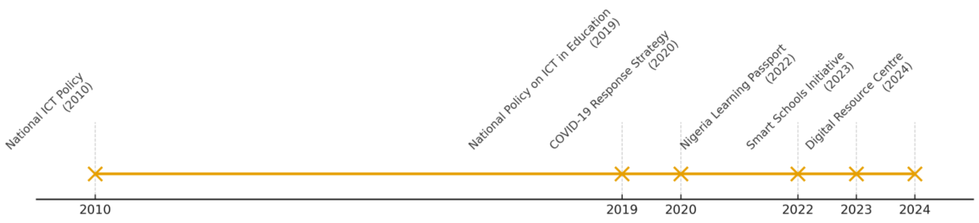 Preprints 179531 g003