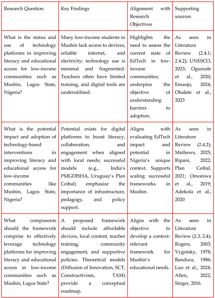 Preprints 179531 i002