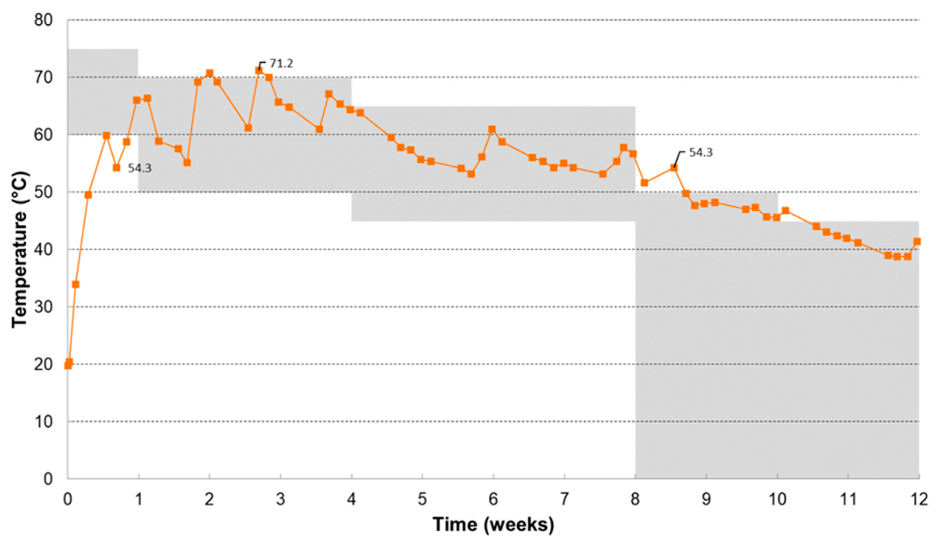 Preprints 150758 g001