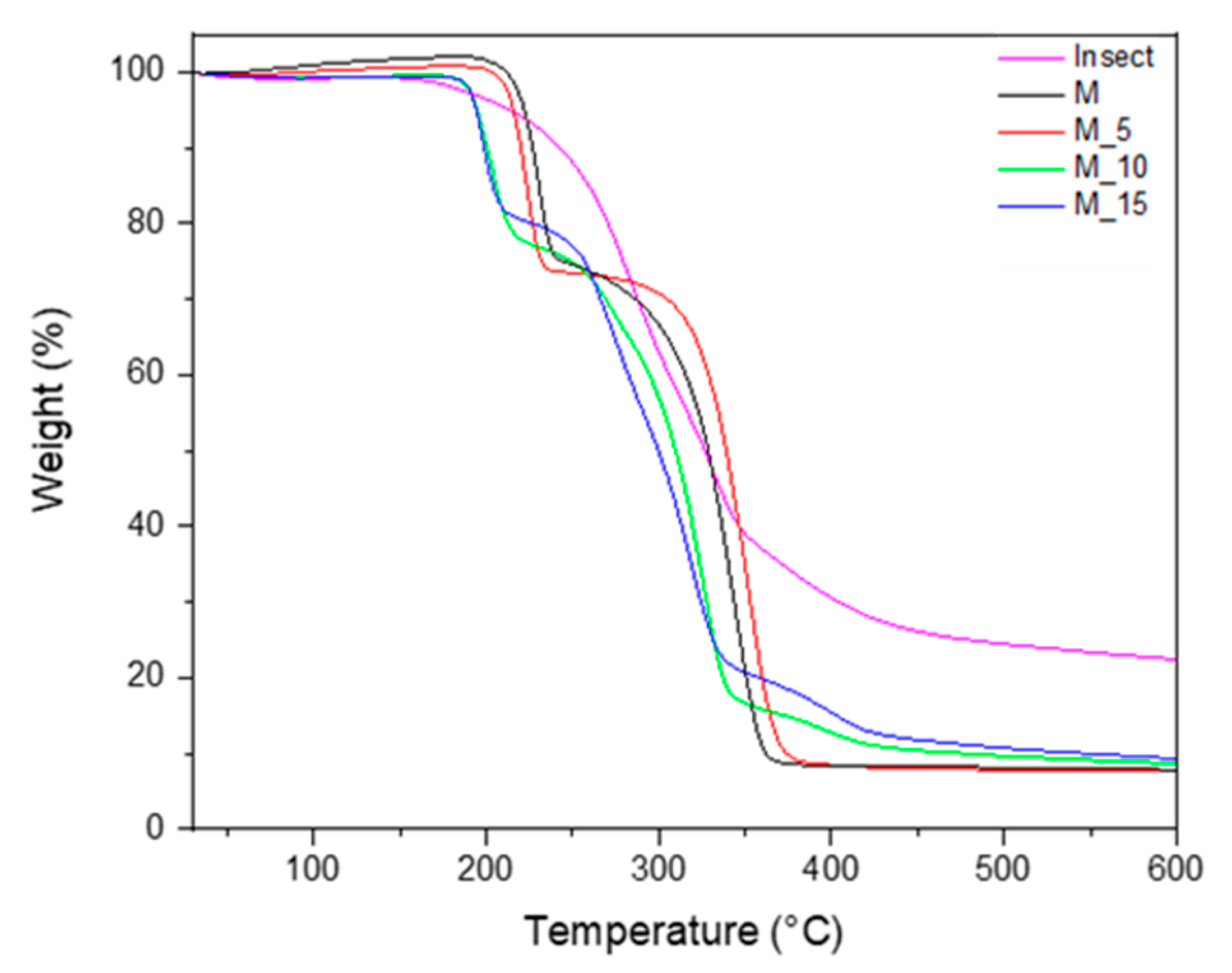 Preprints 150758 g002