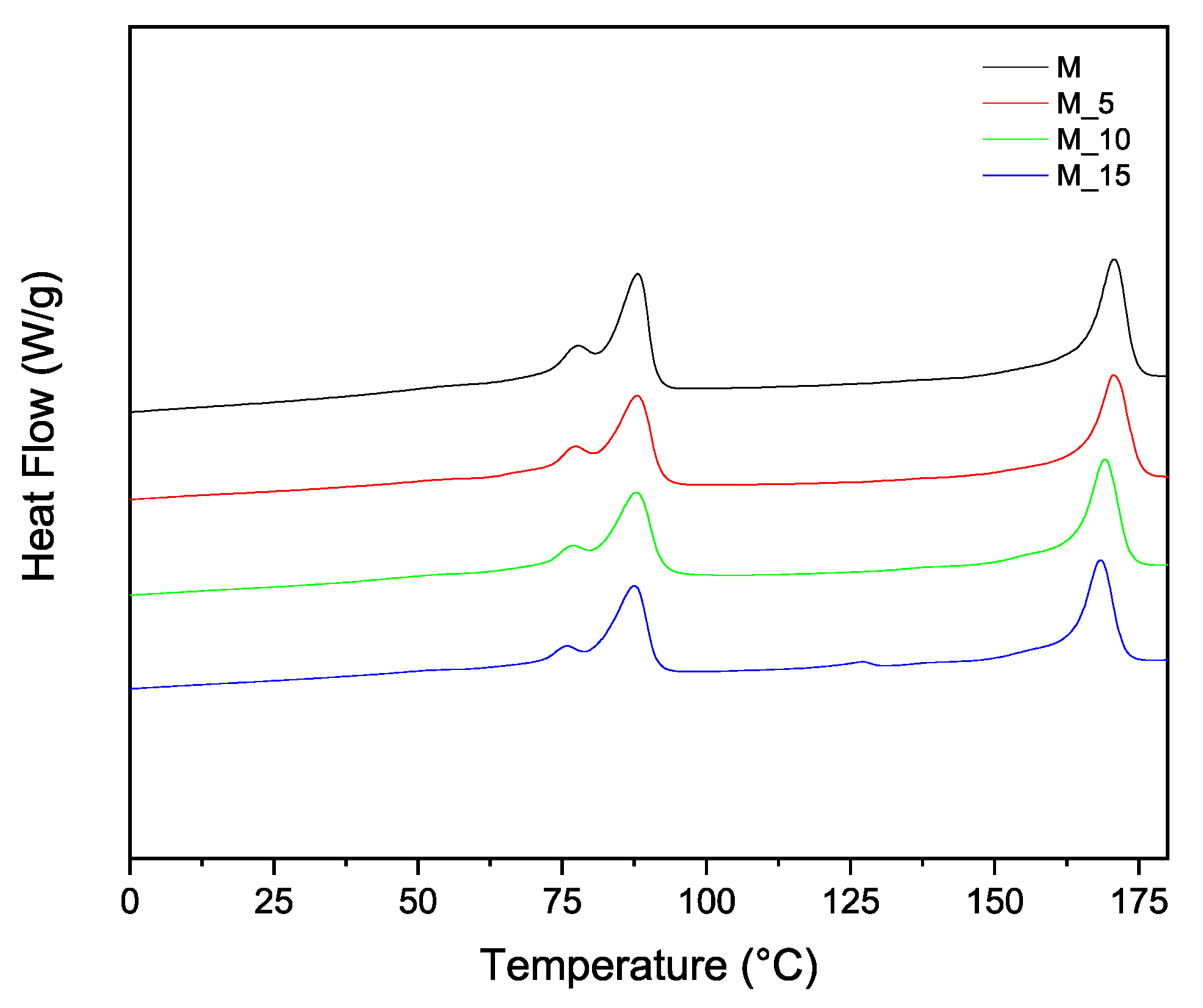 Preprints 150758 g003