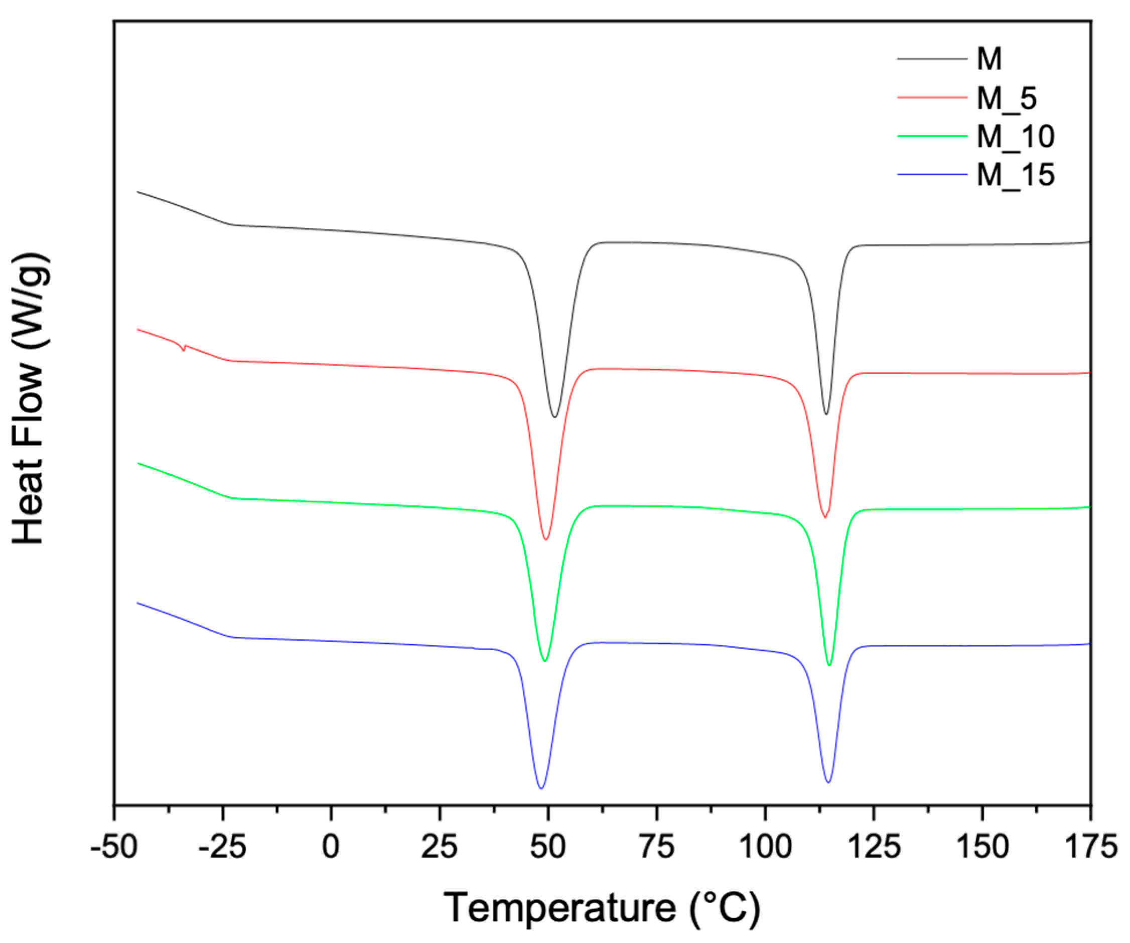 Preprints 150758 g004