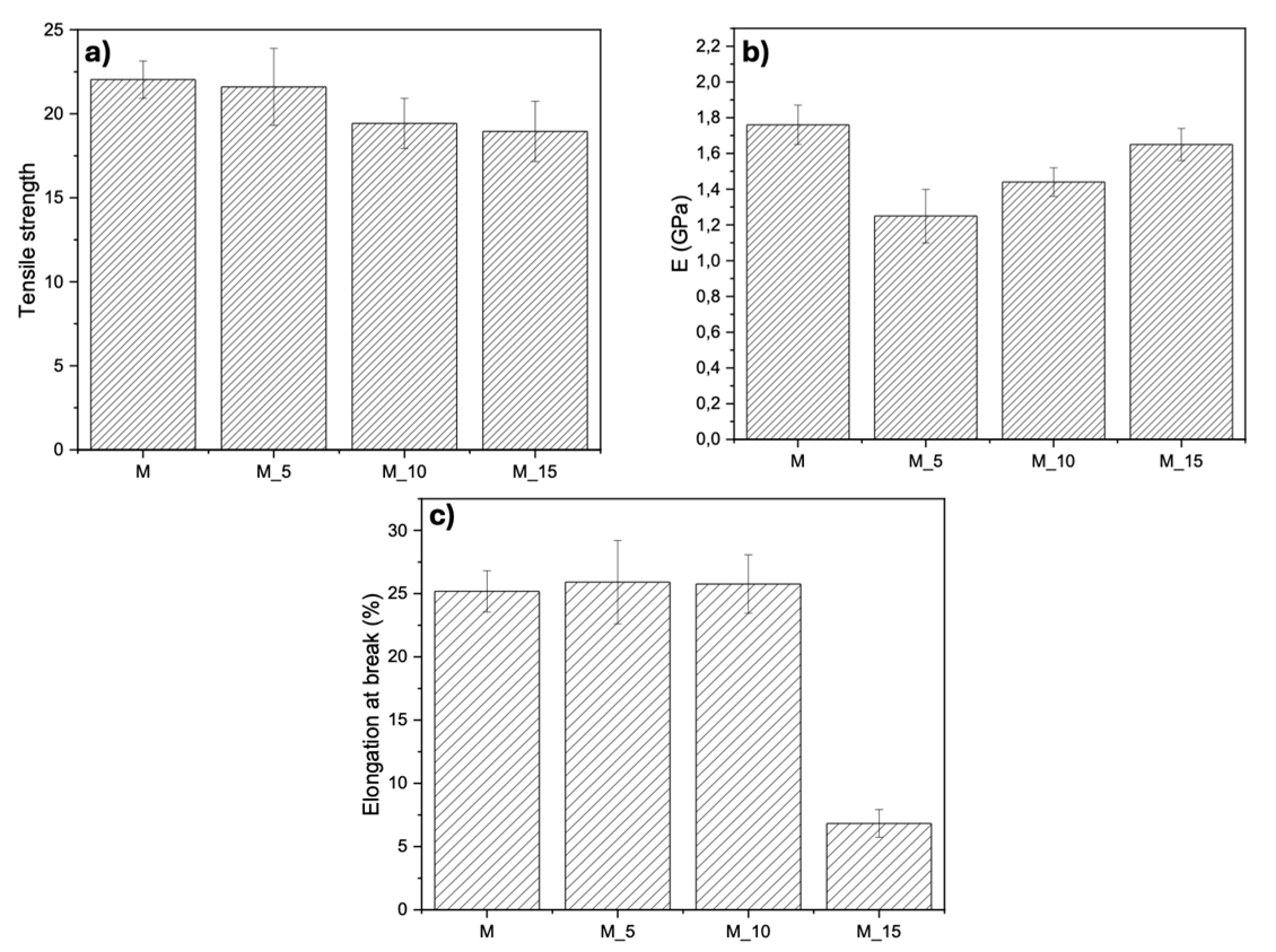 Preprints 150758 g005