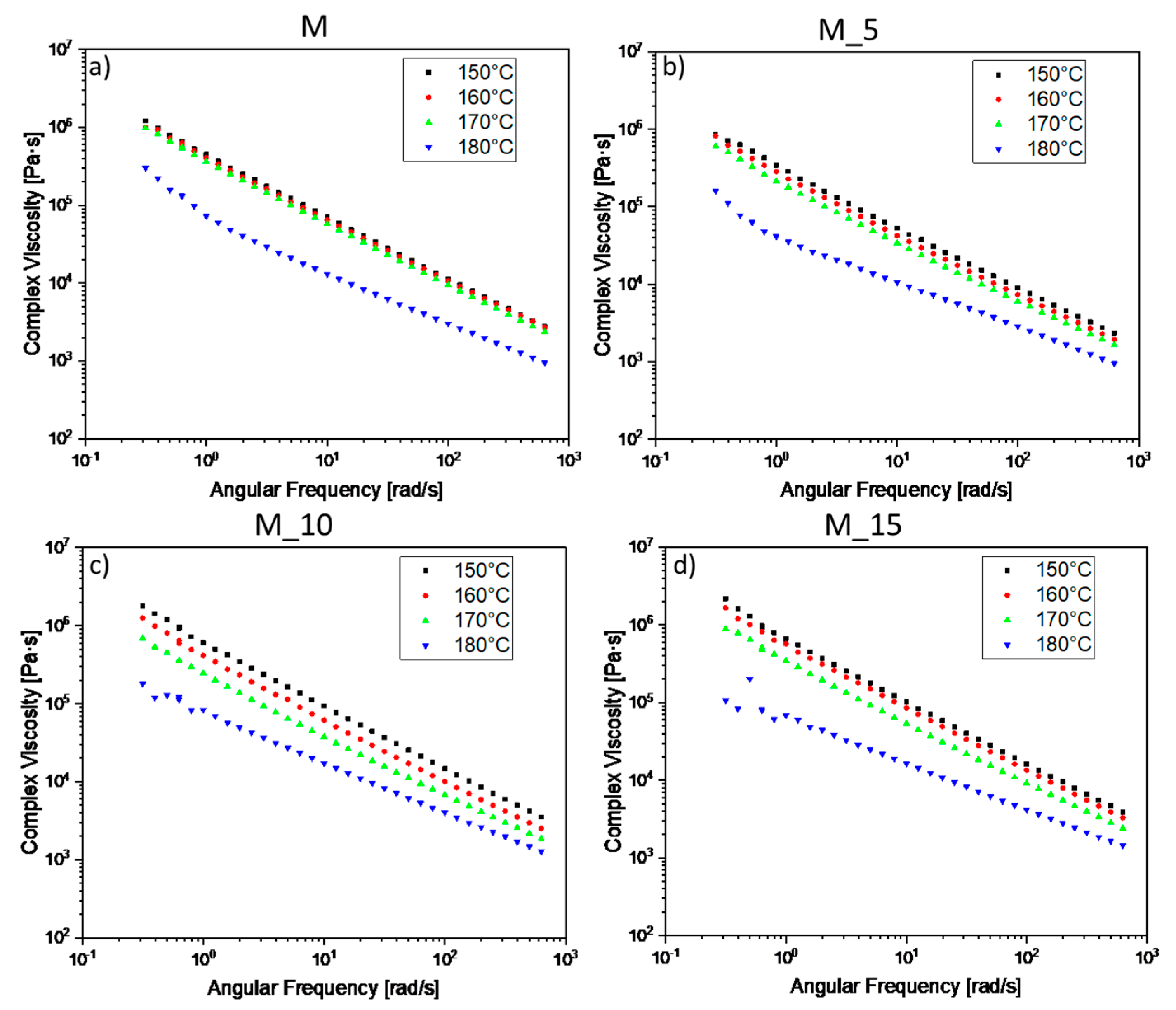 Preprints 150758 g006