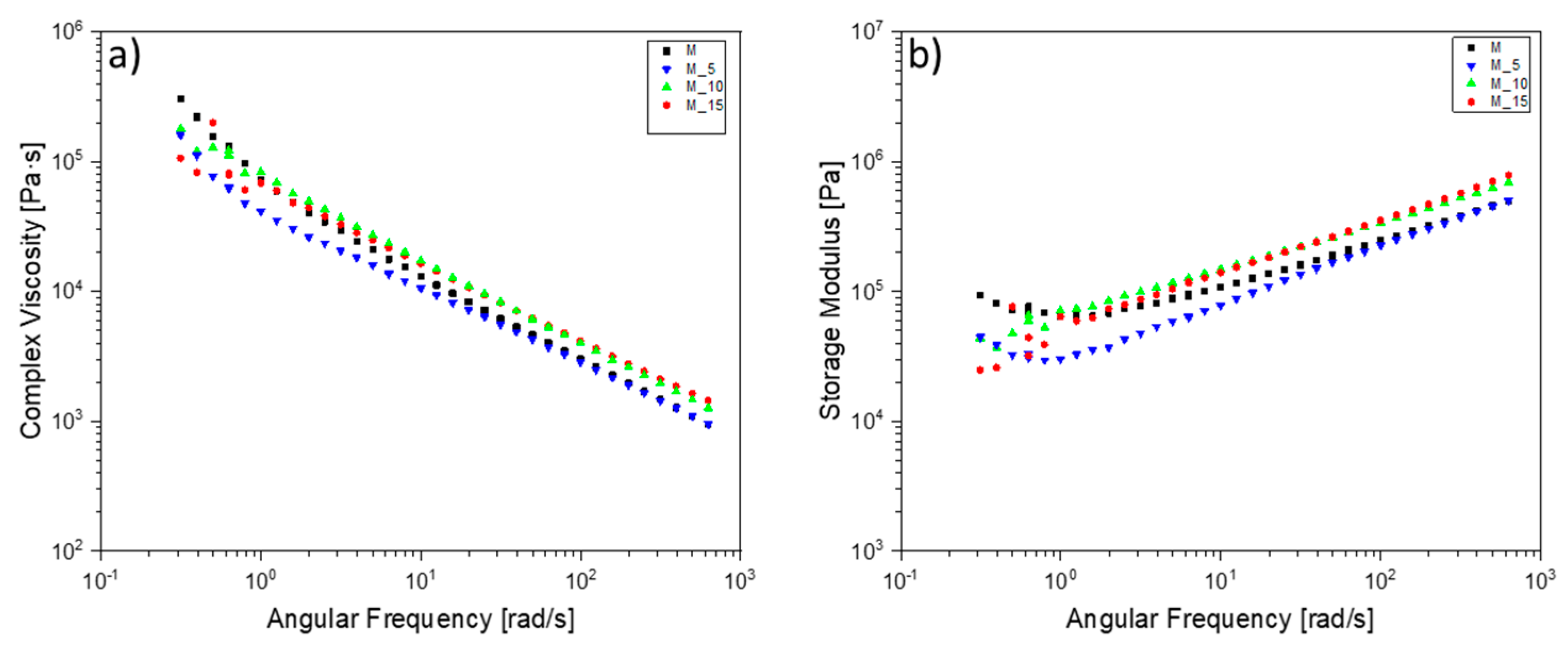 Preprints 150758 g007