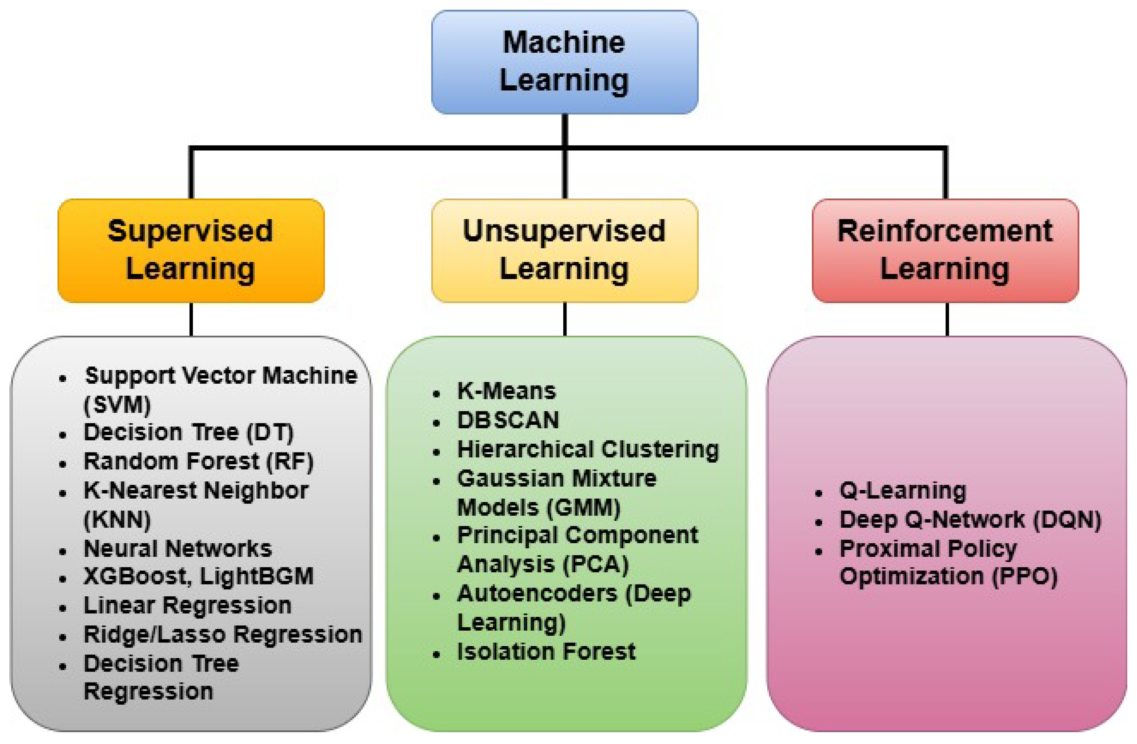 Preprints 165103 g001