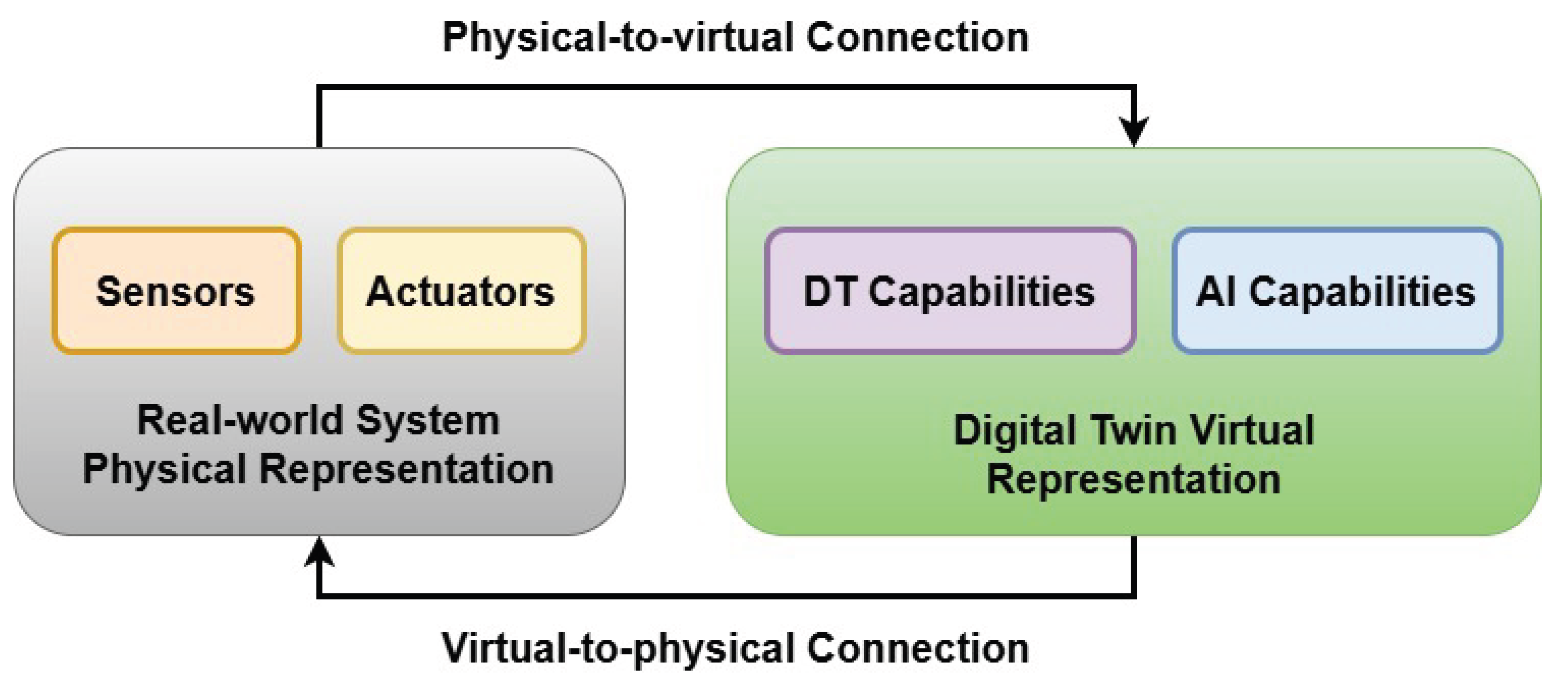 Preprints 165103 g002