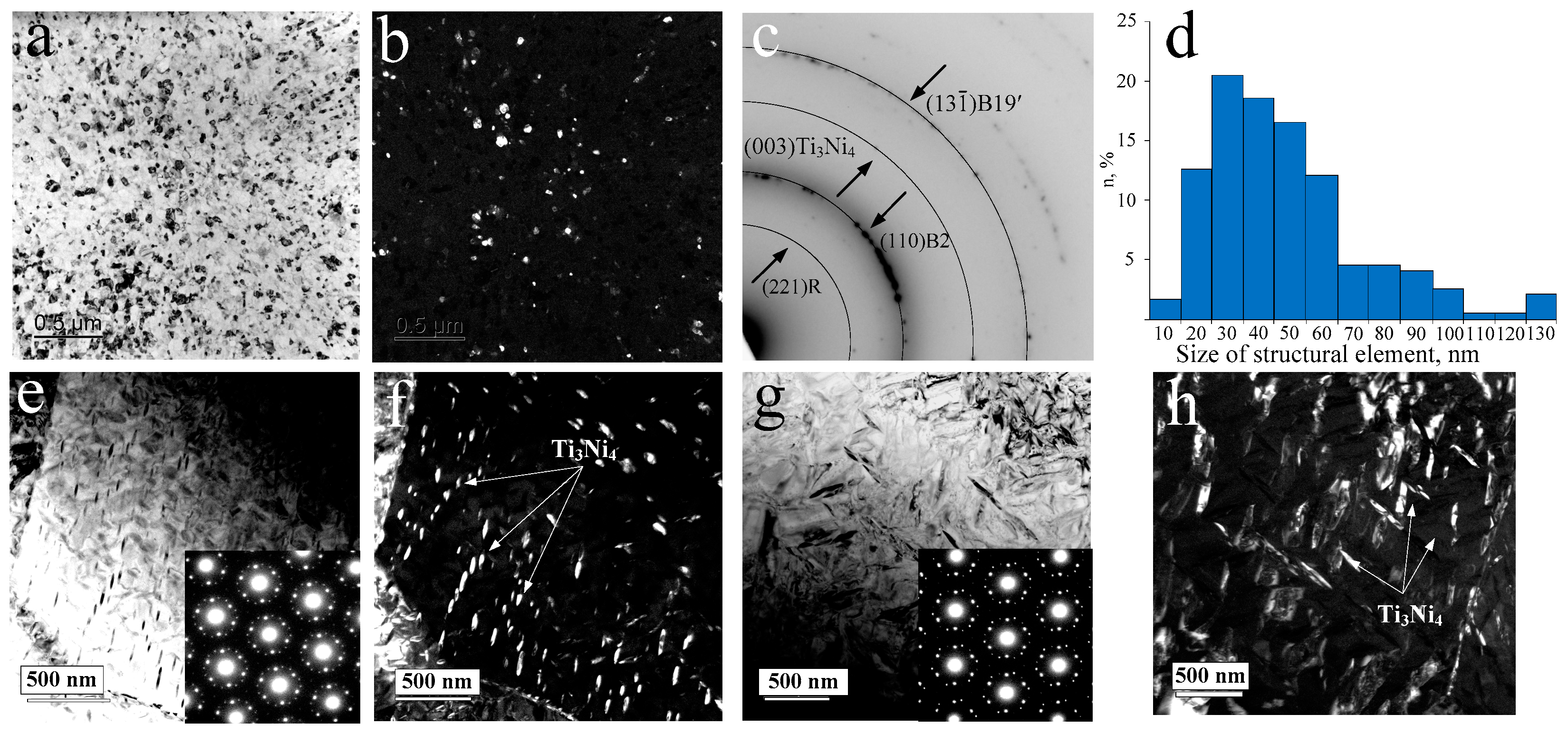 Preprints 79714 g002