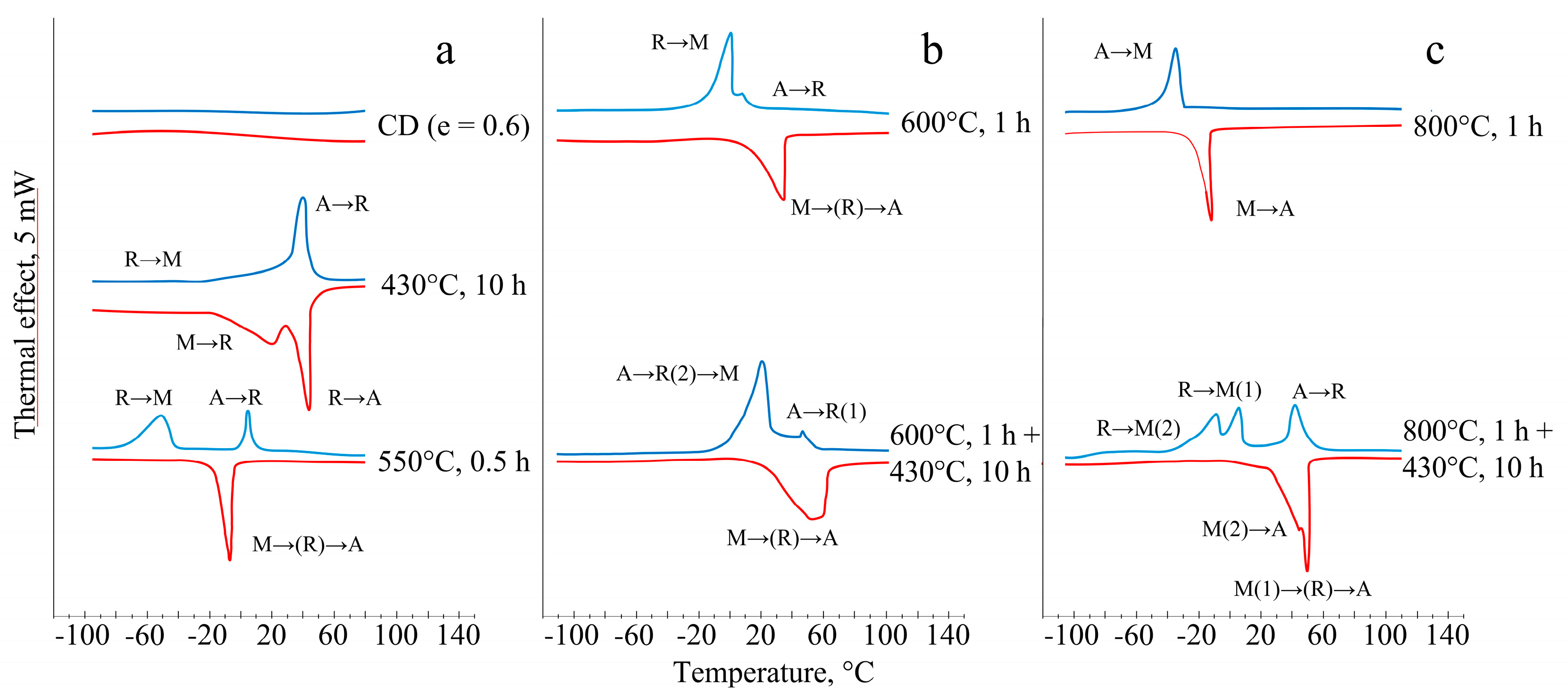 Preprints 79714 g003