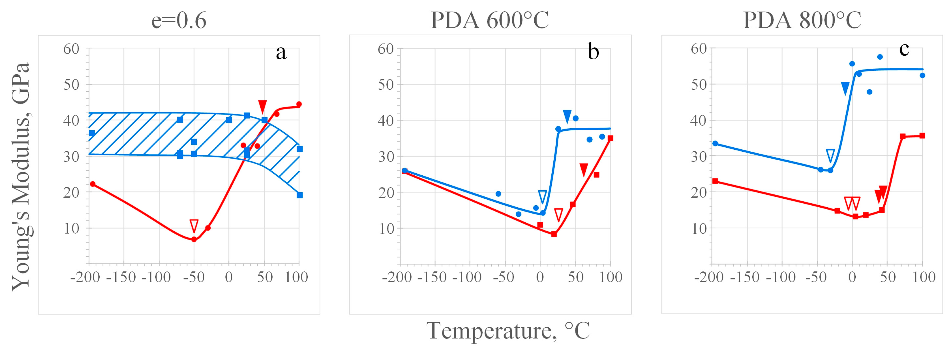 Preprints 79714 g005