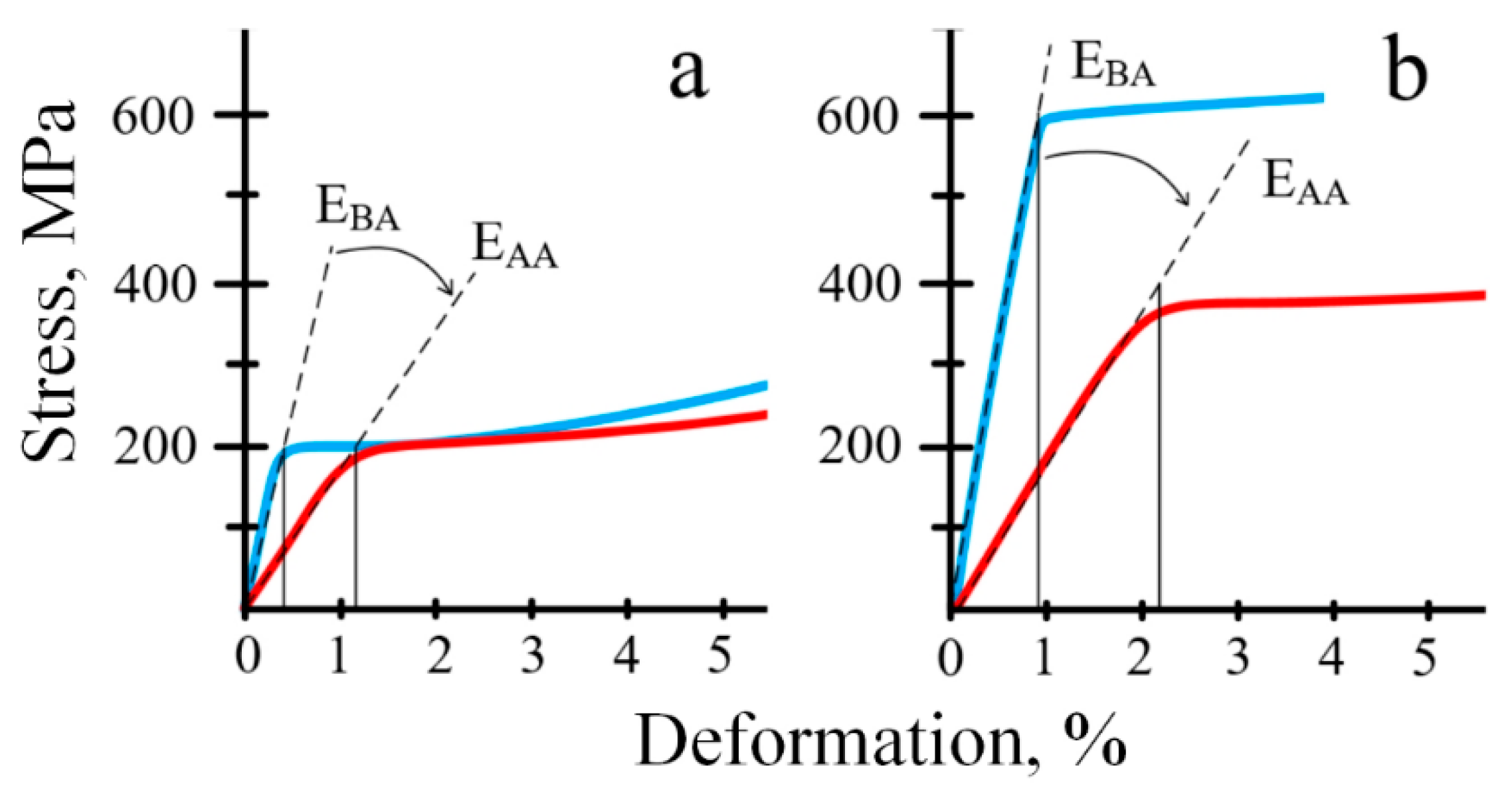 Preprints 79714 g006