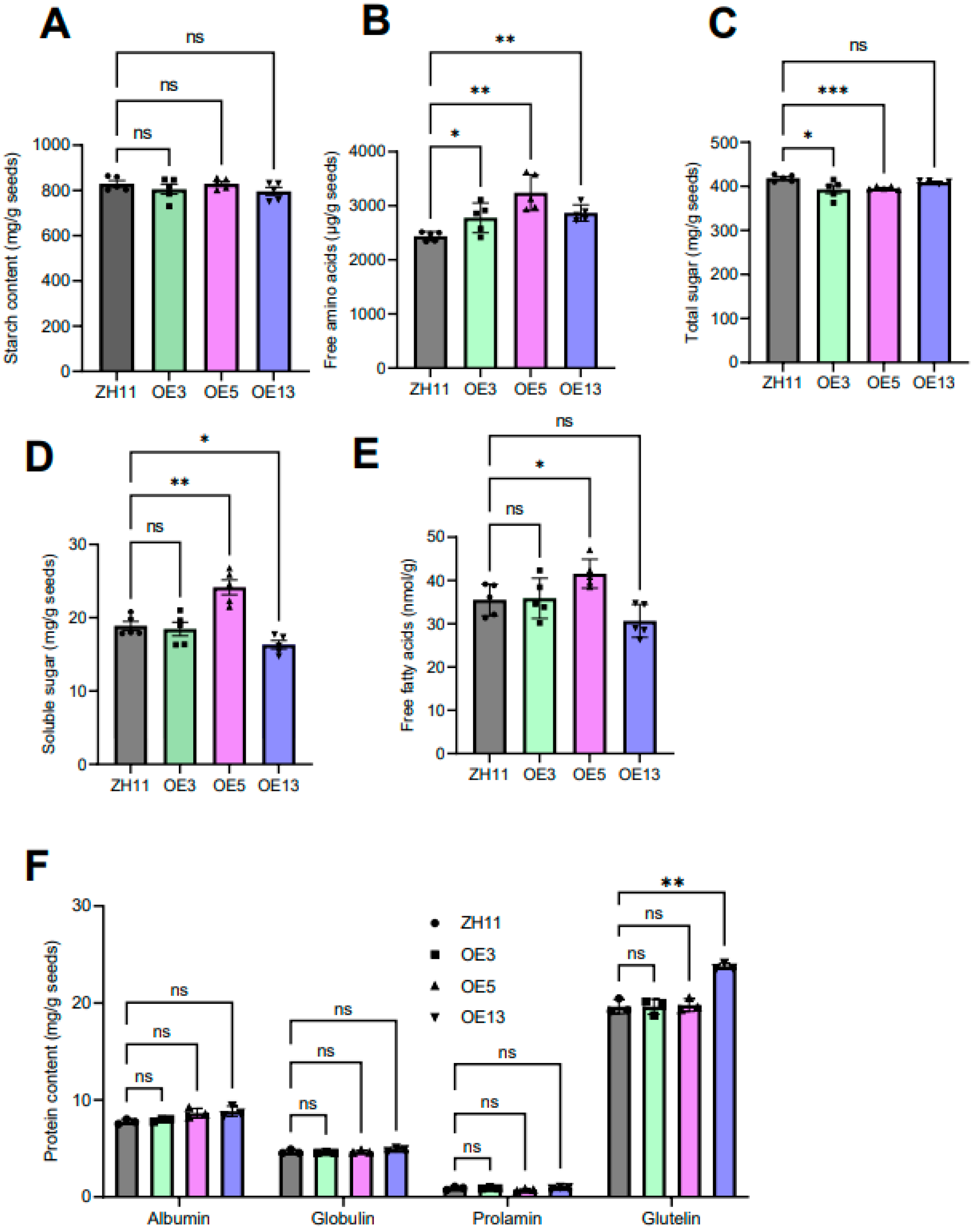 Preprints 160533 g007