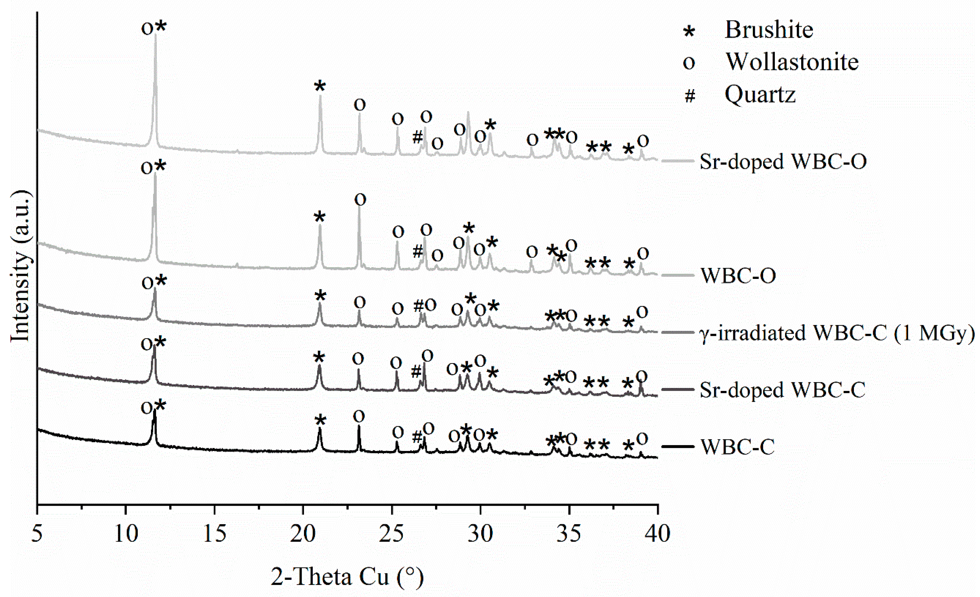 Preprints 197532 g002
